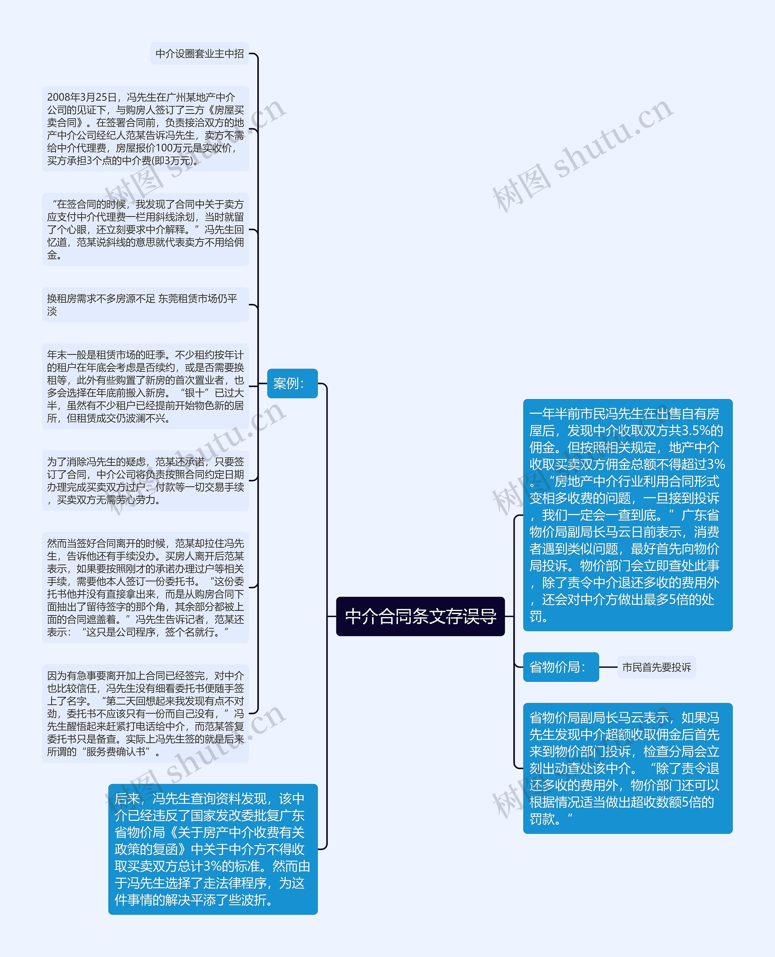 中介合同条文存误导思维导图