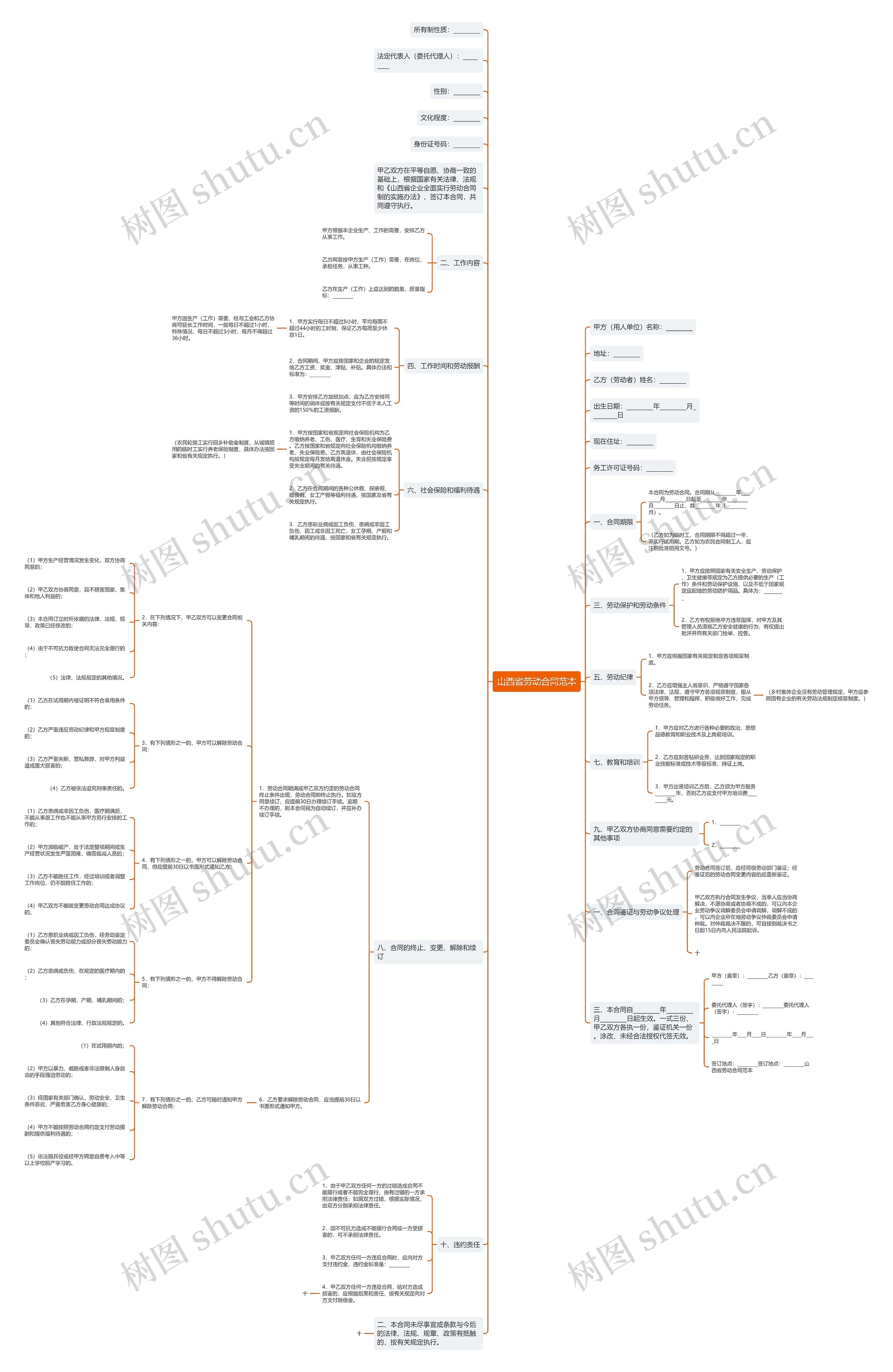 山西省劳动合同范本 山西省劳动合同范本