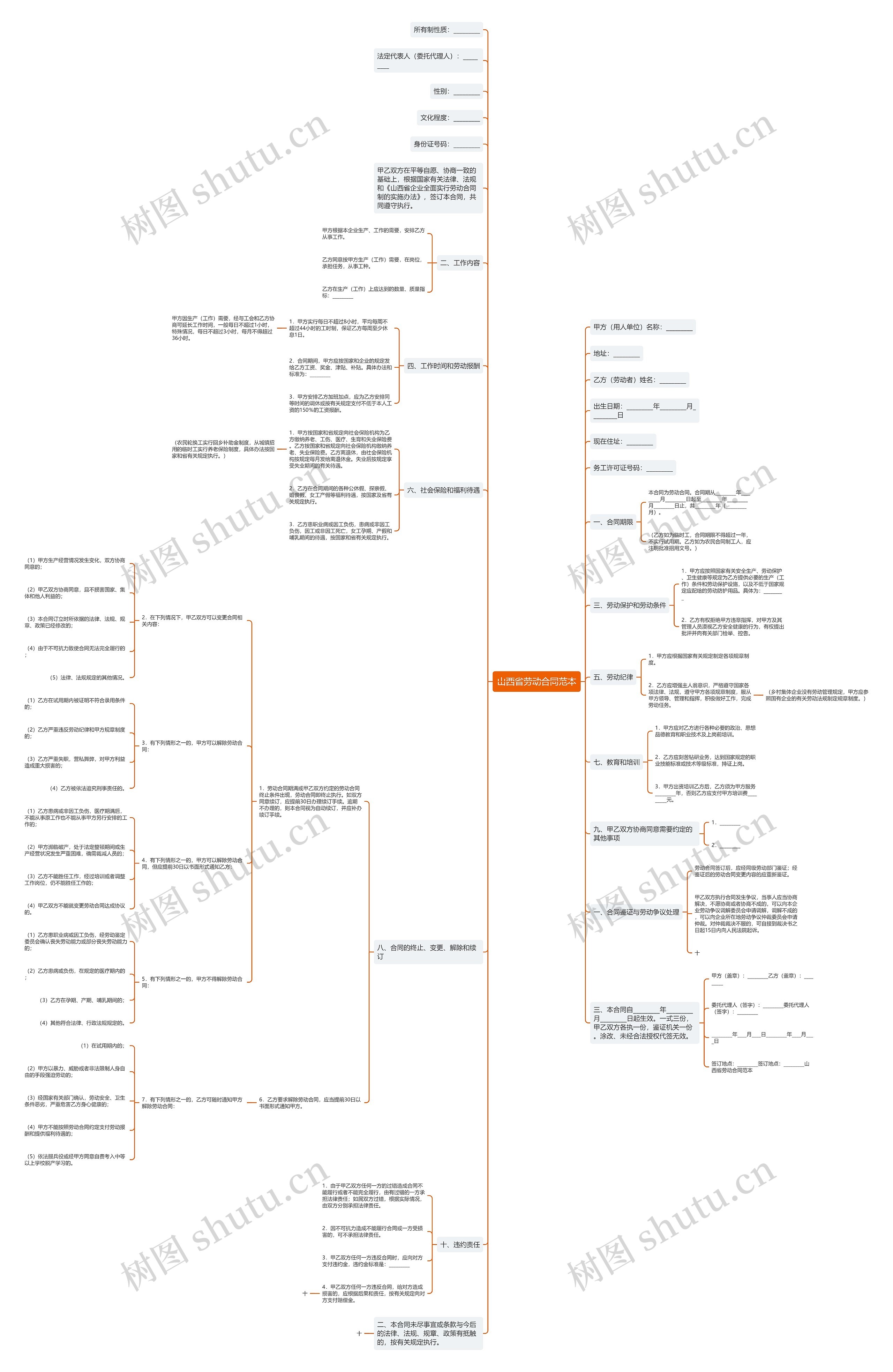 山西省劳动合同范本思维导图
