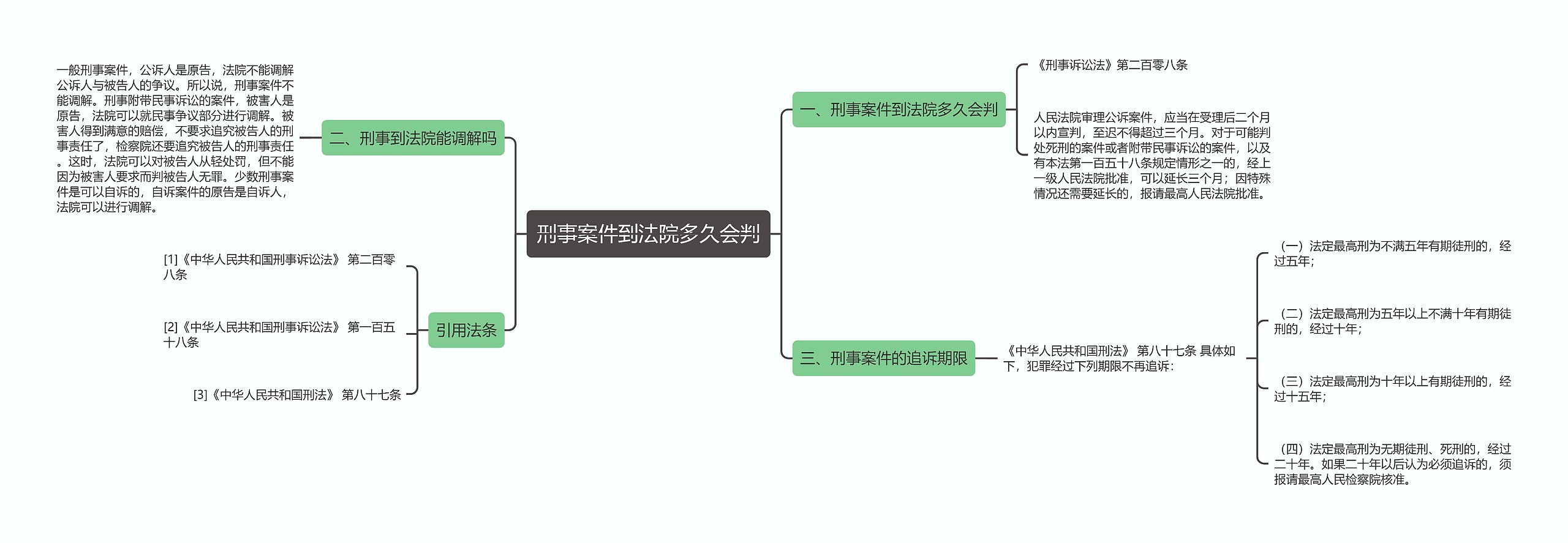 刑事案件到法院多久会判