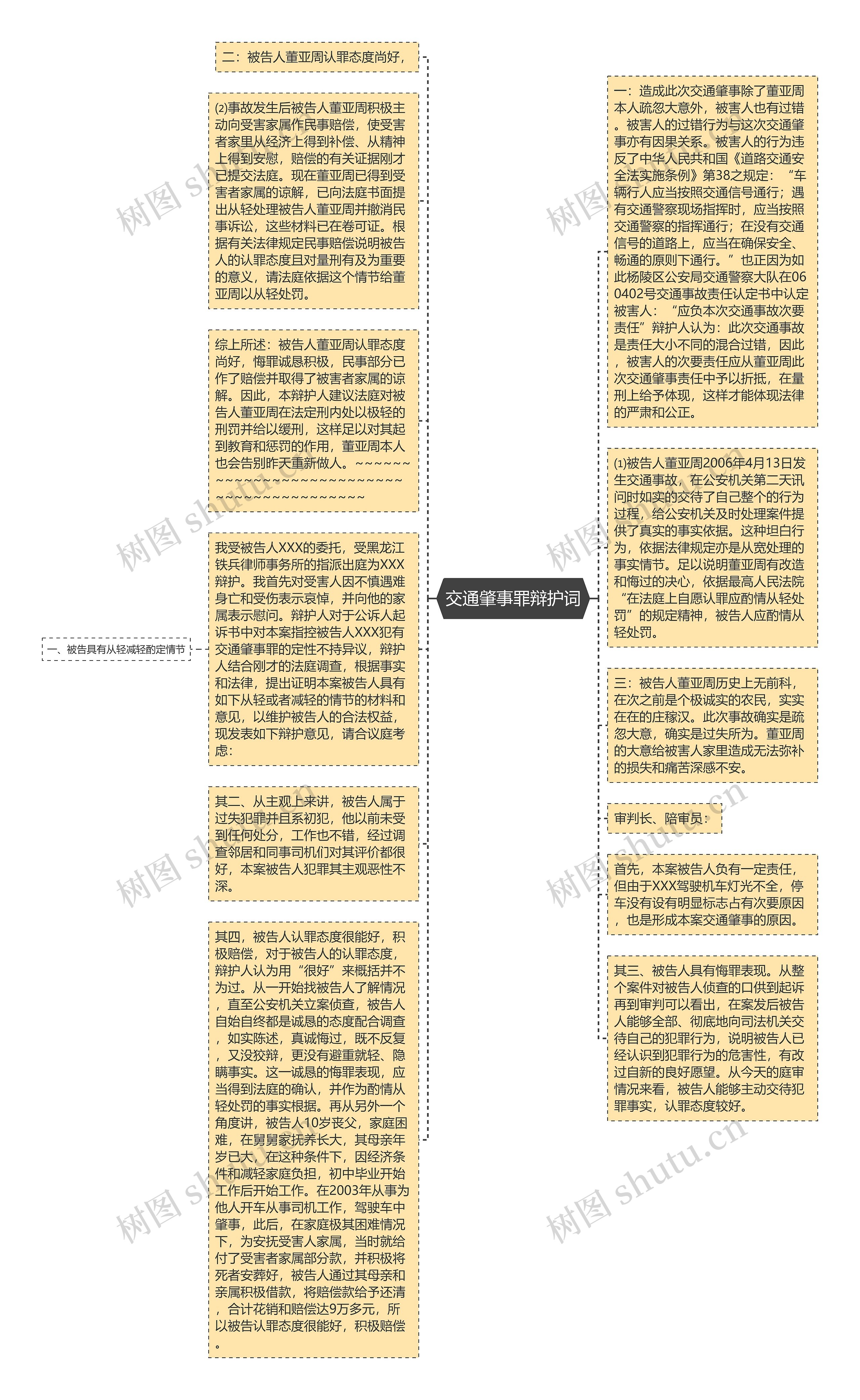 交通肇事罪辩护词思维导图