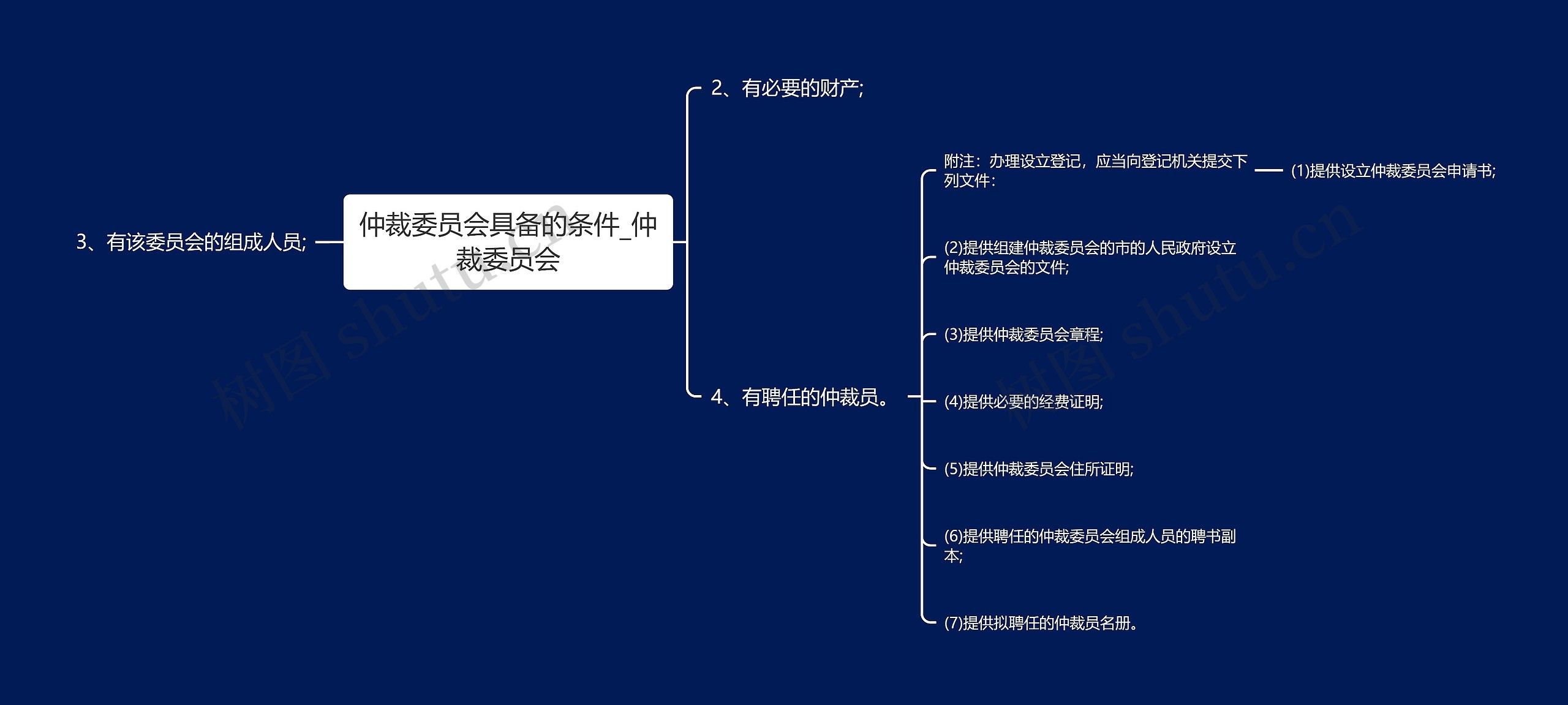 仲裁委员会具备的条件_仲裁委员会思维导图