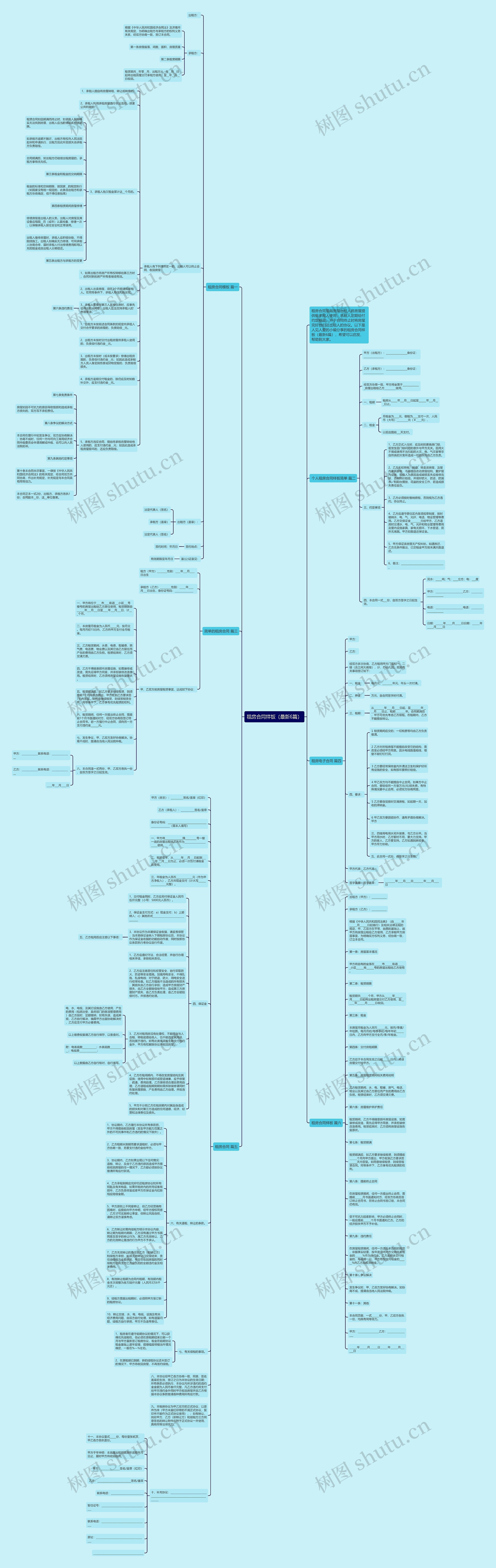 租房合同样板（最新6篇）思维导图