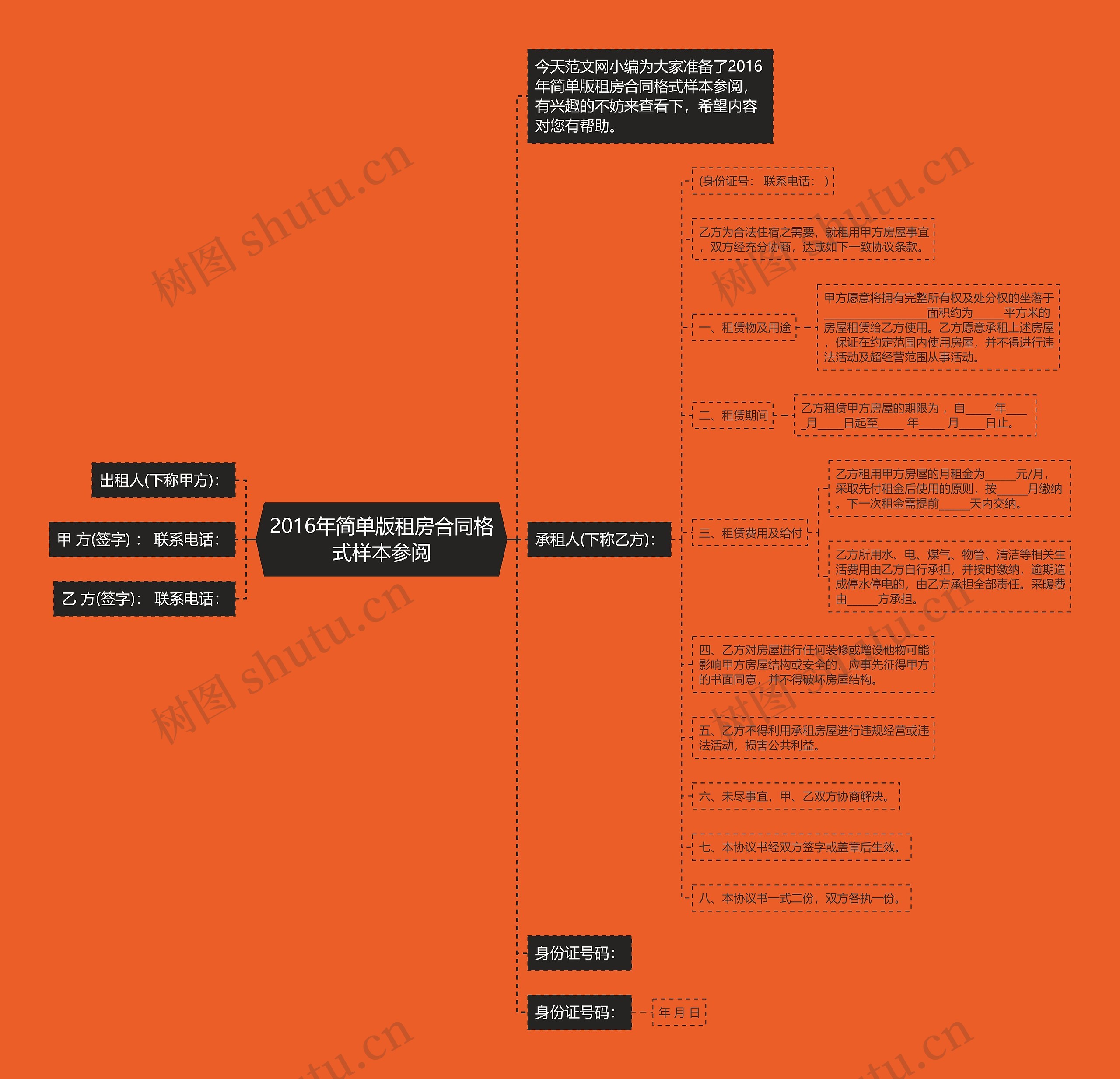 2016年简单版租房合同格式样本参阅思维导图