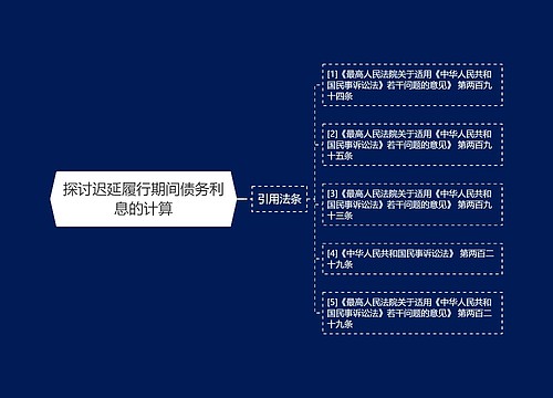 探讨迟延履行期间债务利息的计算