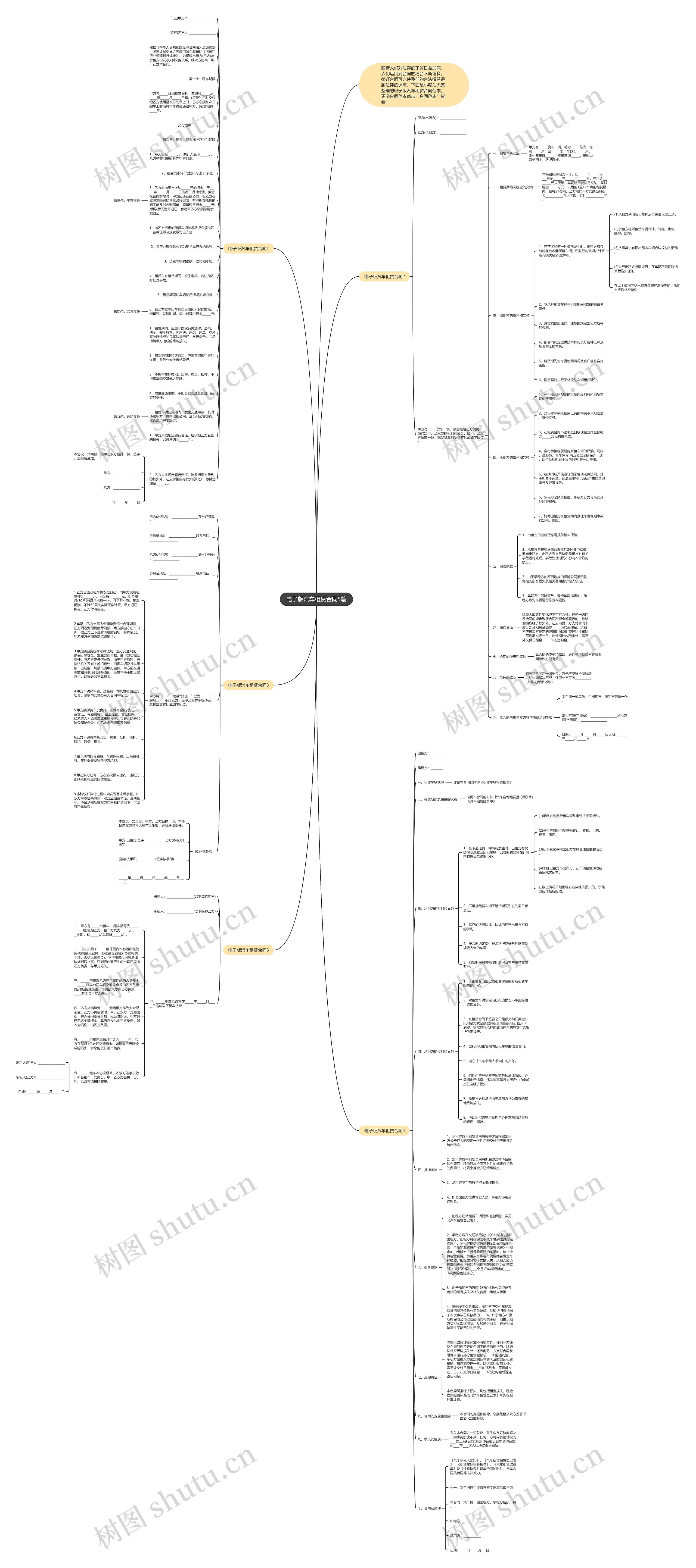 电子版汽车租赁合同5篇思维导图