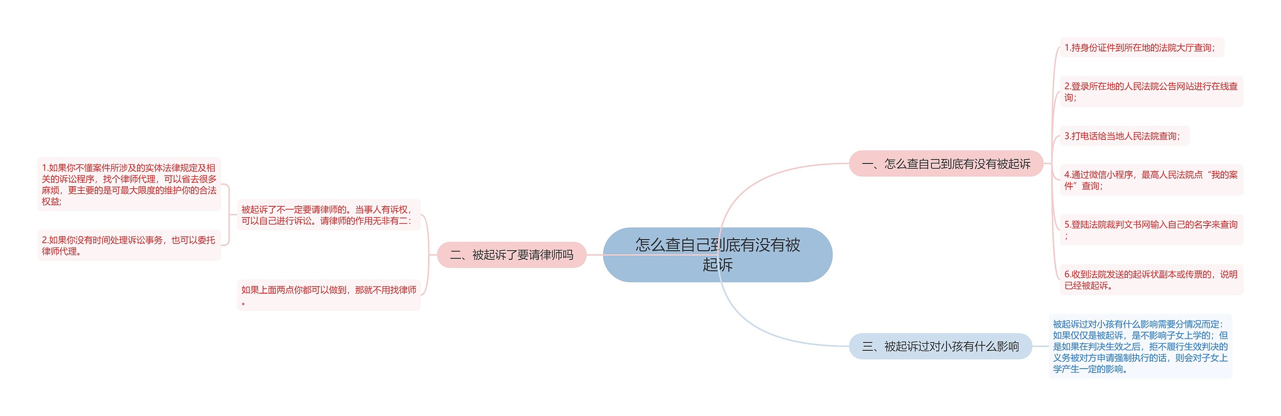 怎么查自己到底有没有被起诉