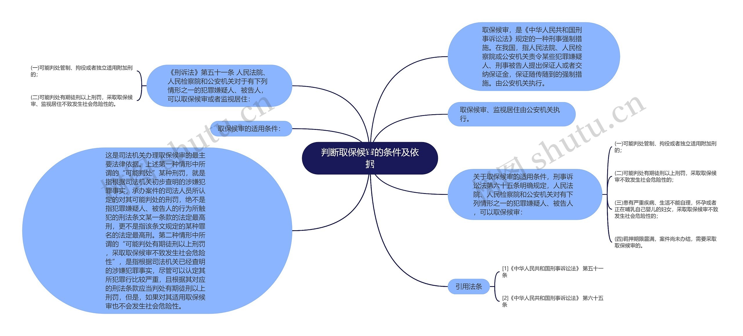 判断取保候审的条件及依据