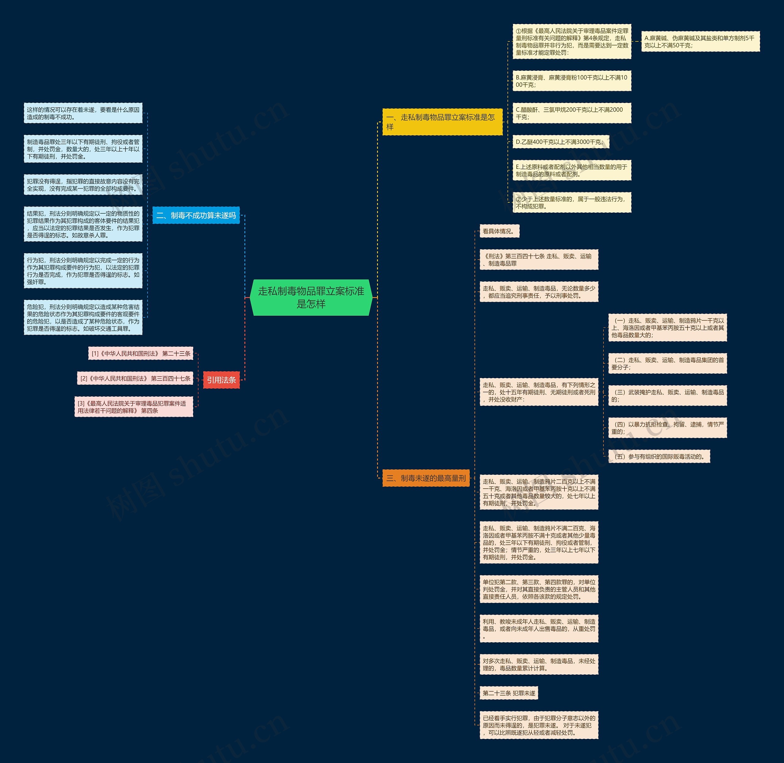 走私制毒物品罪立案标准是怎样 走私制毒物品罪立案标准是怎样