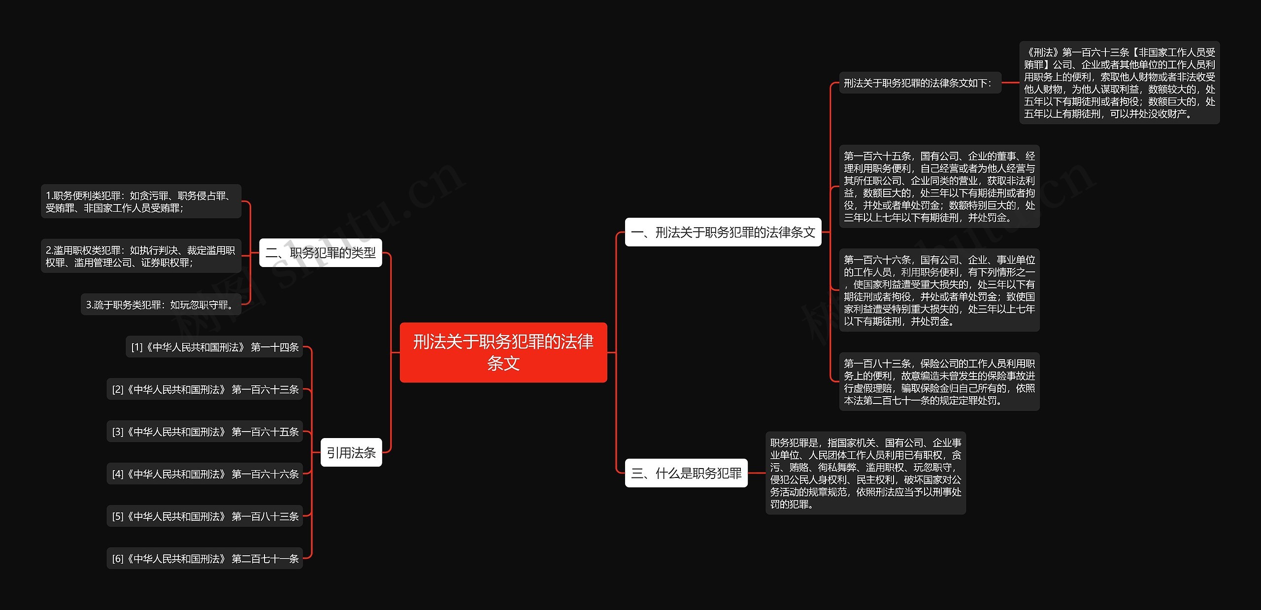 刑法关于职务犯罪的法律条文