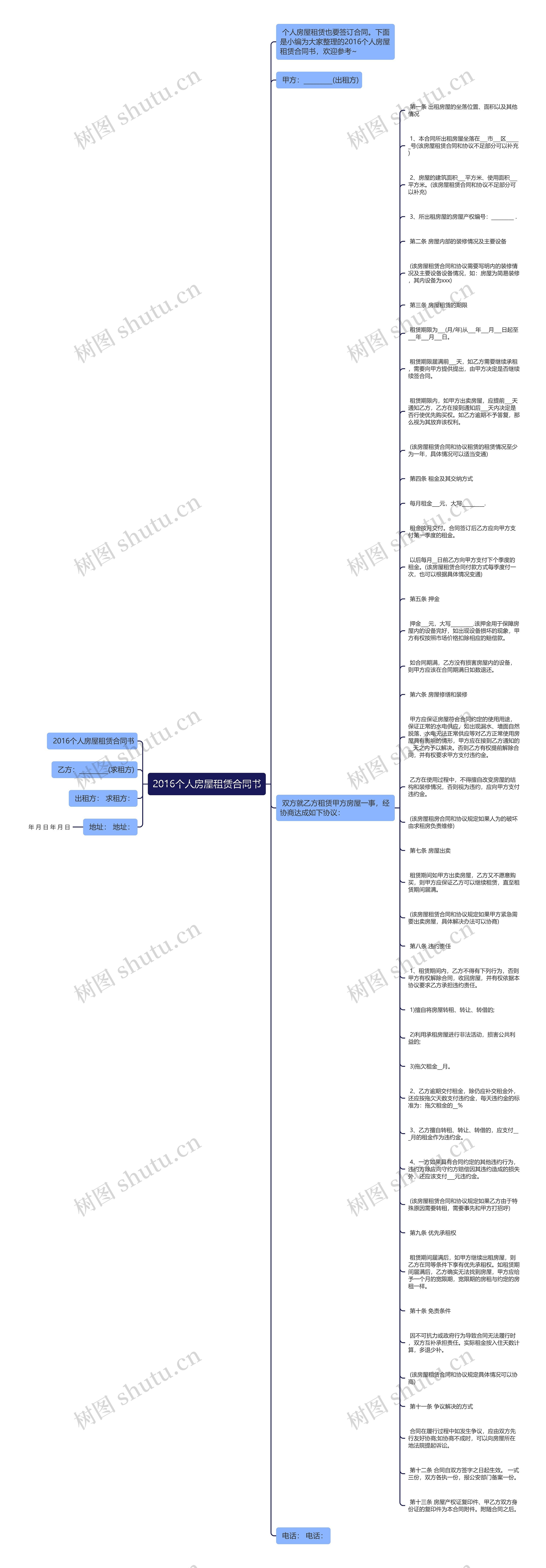2016个人房屋租赁合同书思维导图