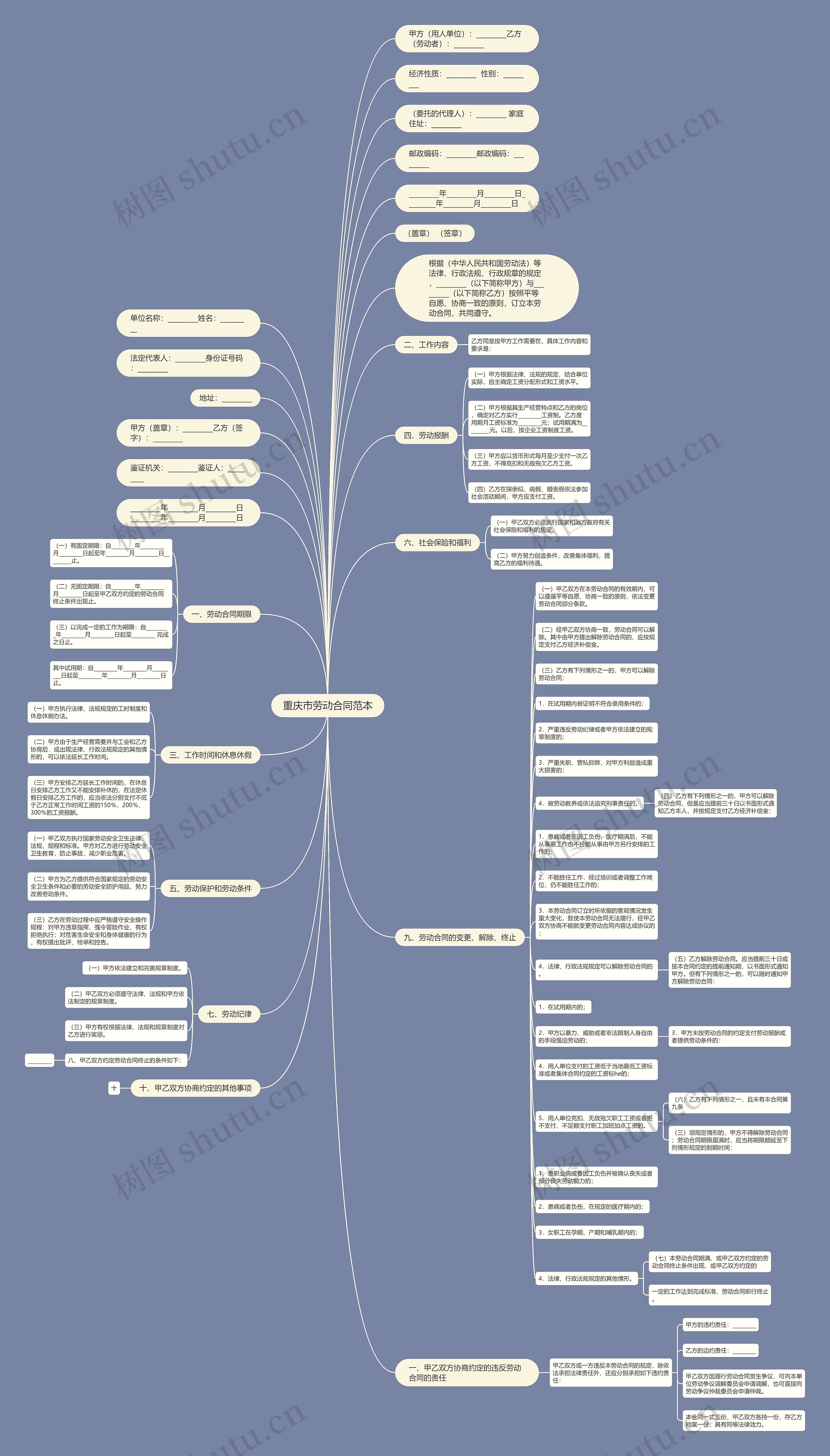 重庆市劳动合同范本思维导图