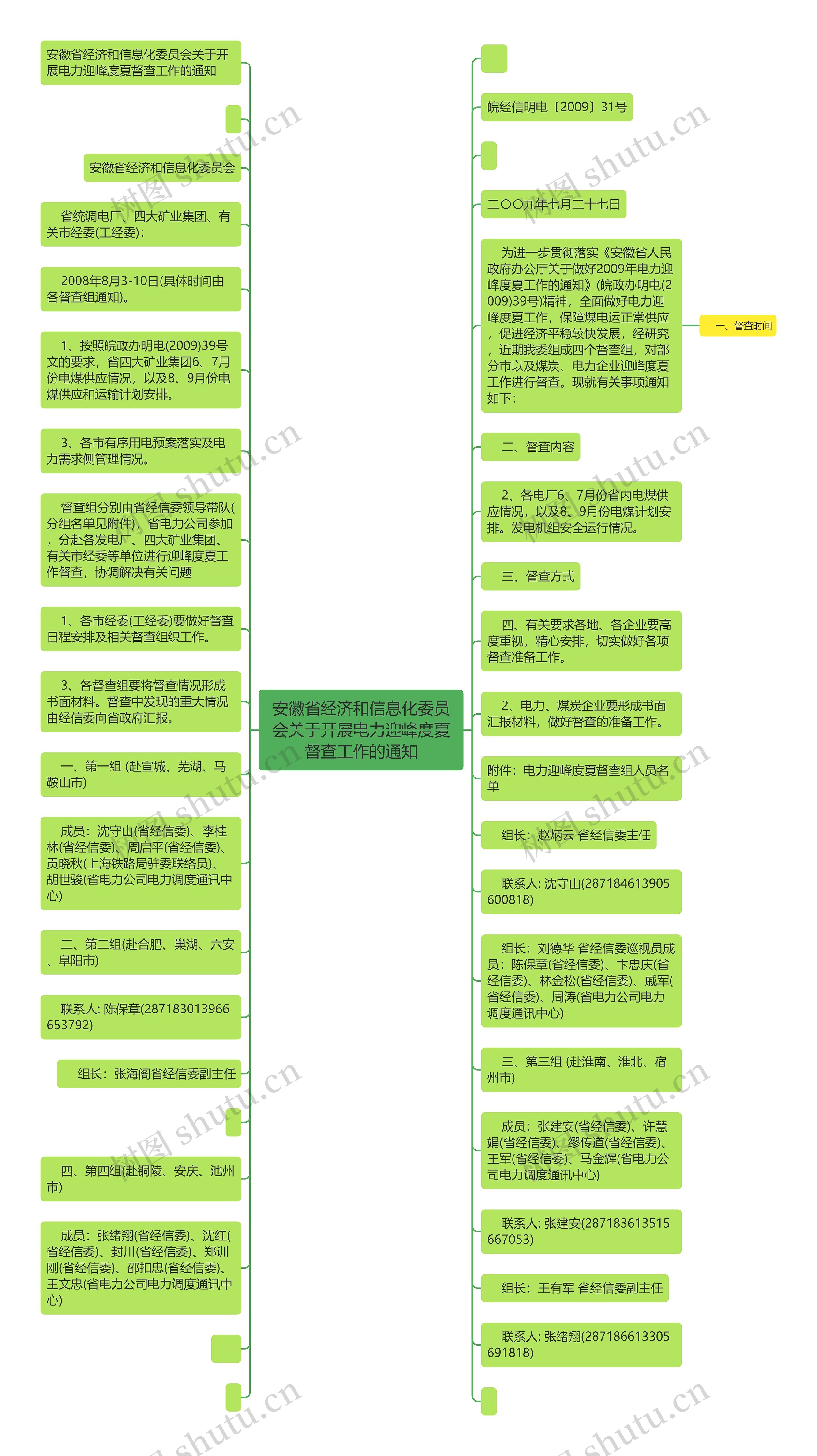 安徽省经济和信息化委员会关于开展电力迎峰度夏督查工作的通知