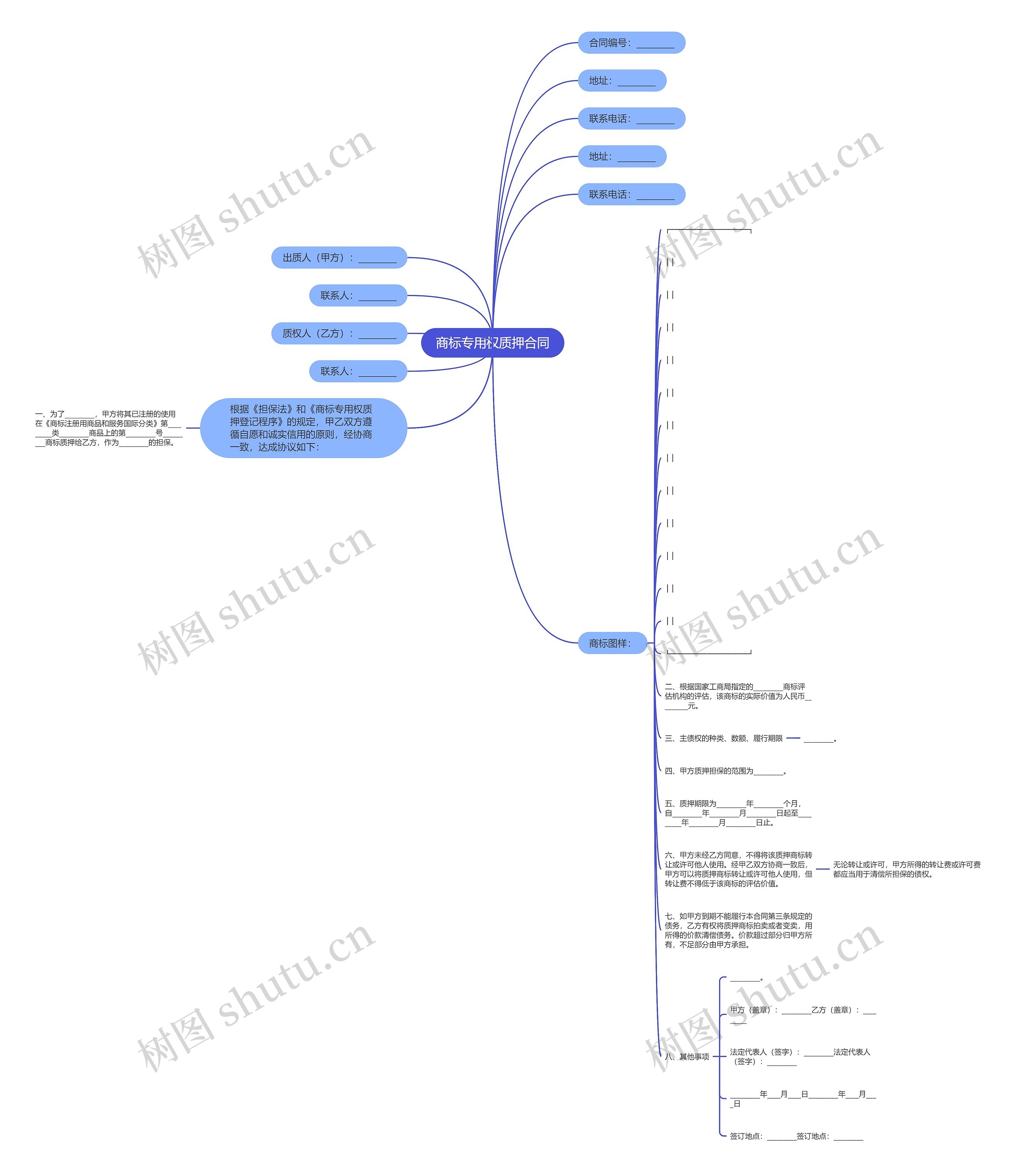 商标专用权质押合同思维导图
