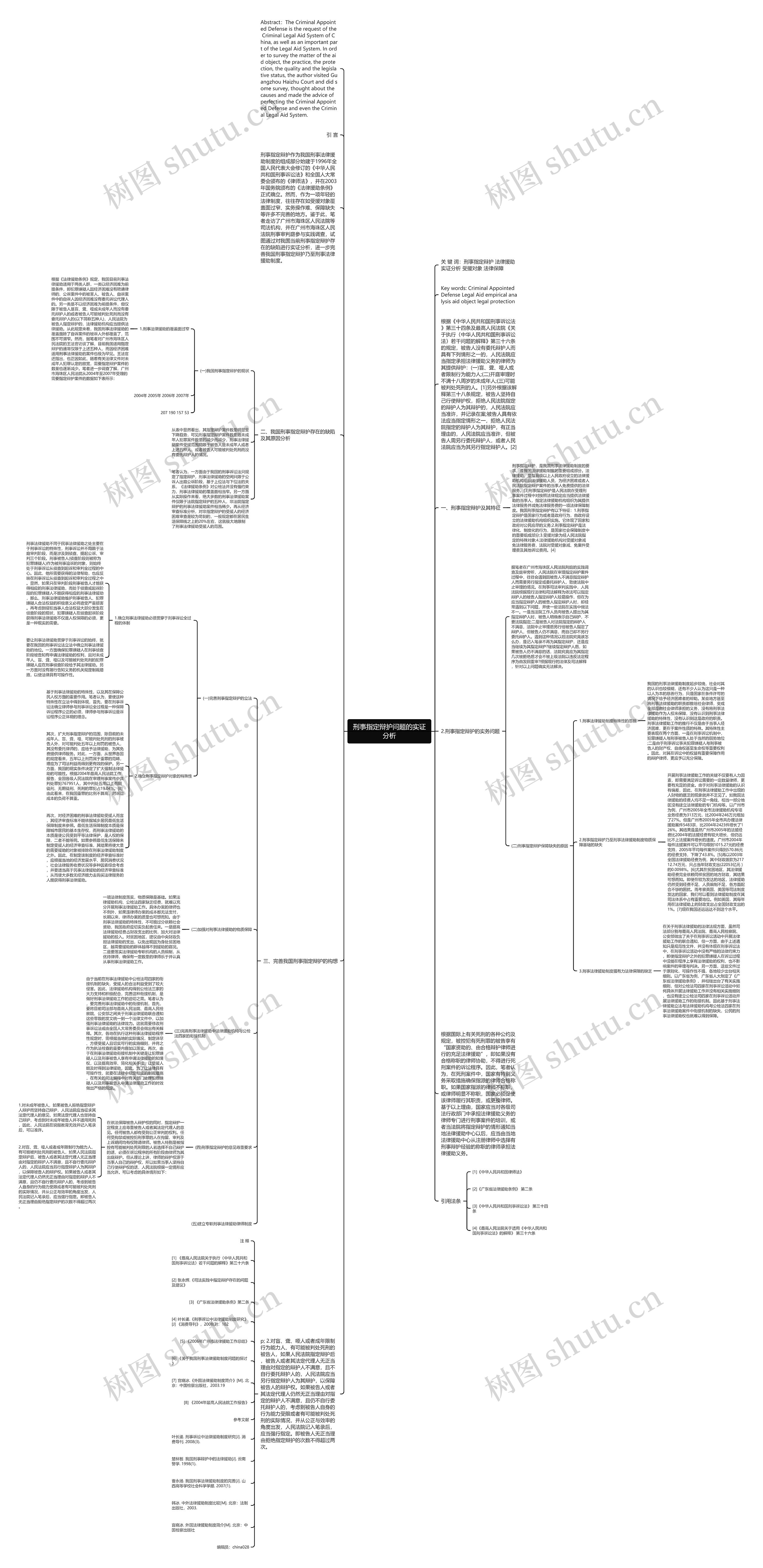 刑事指定辩护问题的实证分析思维导图