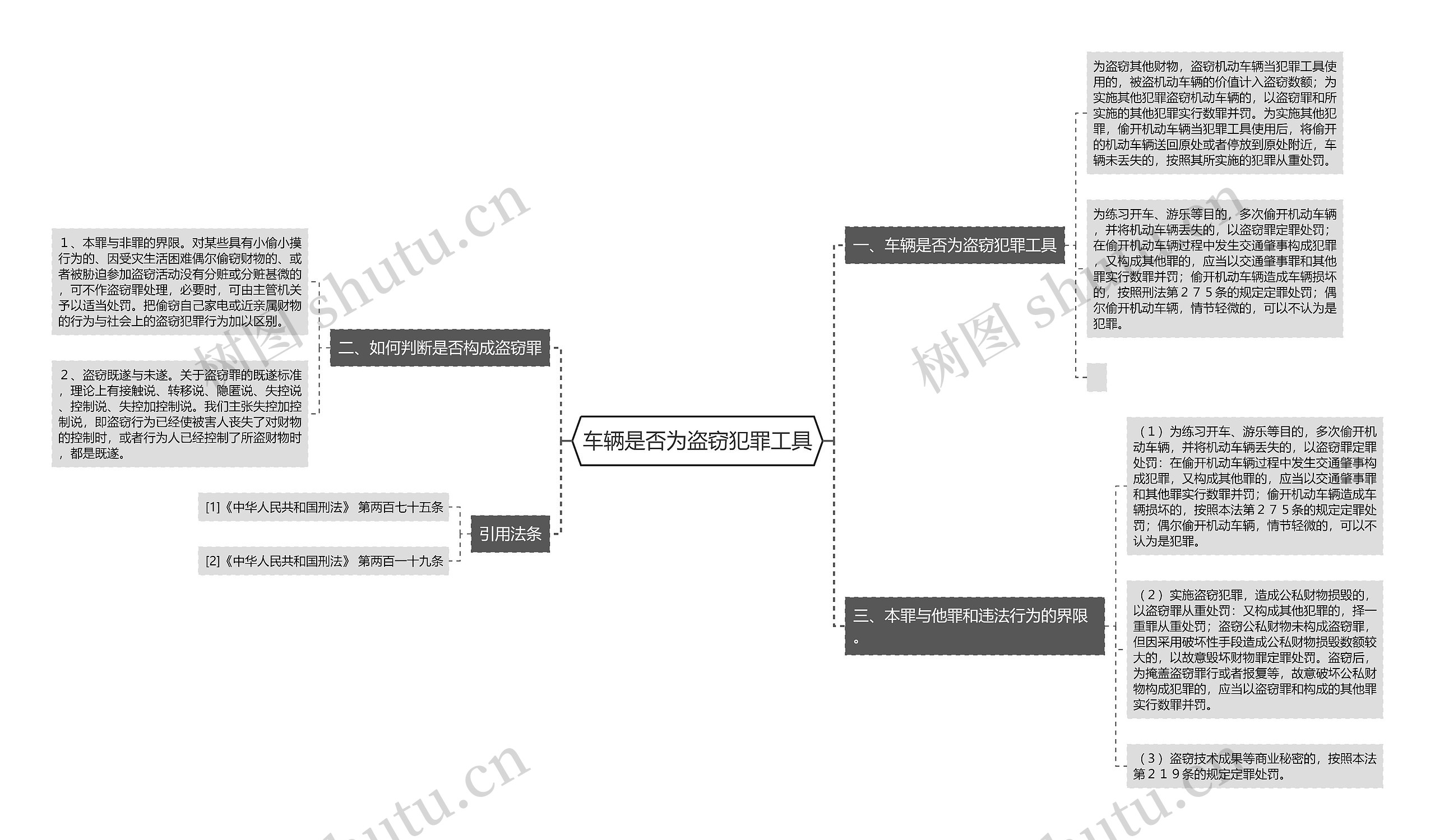 车辆是否为盗窃犯罪工具思维导图