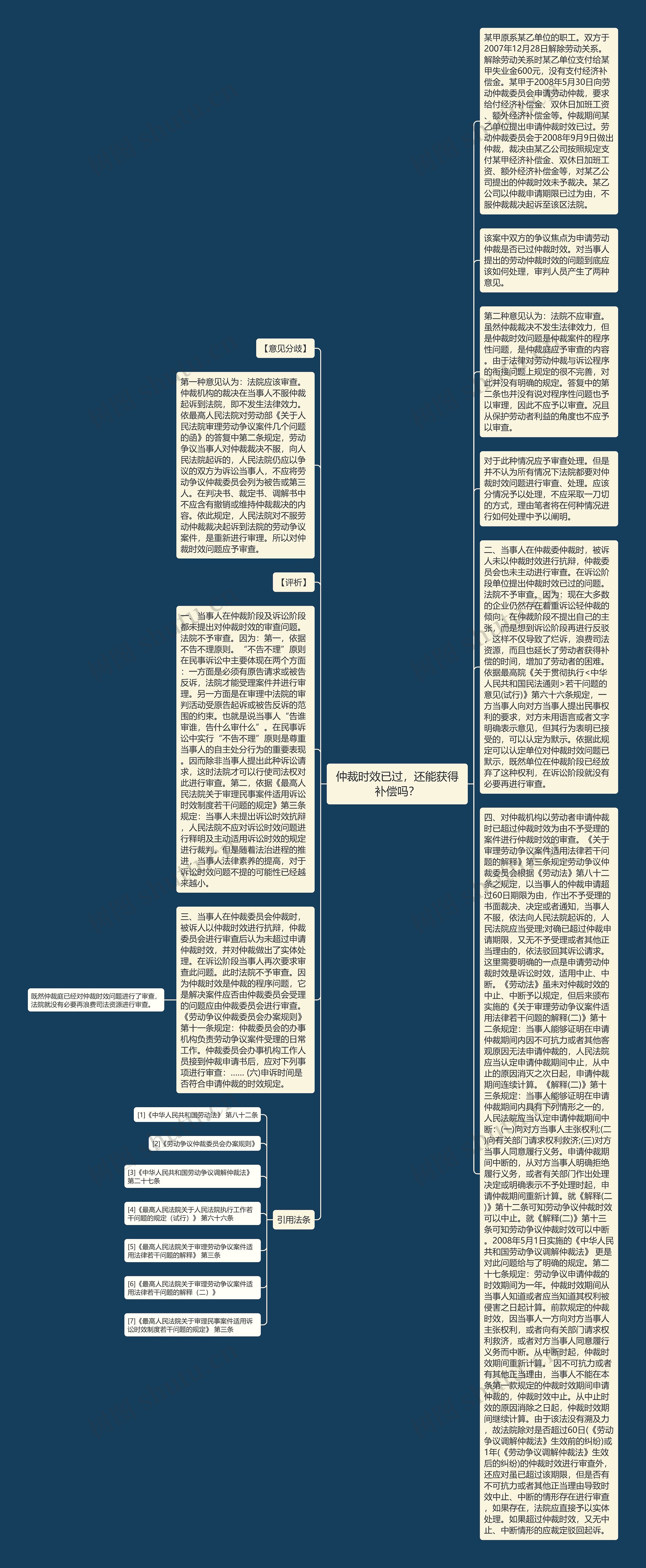 仲裁时效已过，还能获得补偿吗？思维导图