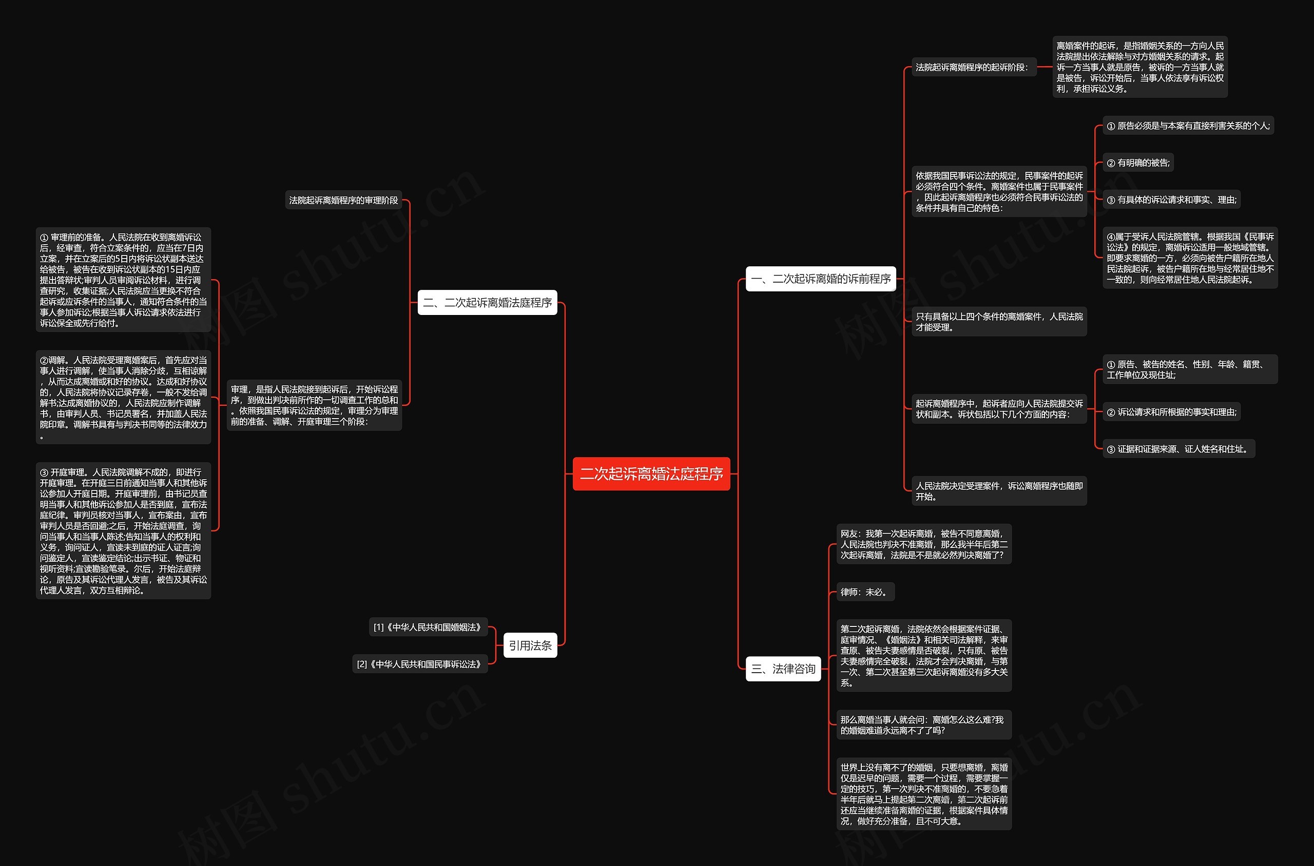 二次起诉离婚法庭程序思维导图高清图 二次起诉离婚法庭程序思维导图