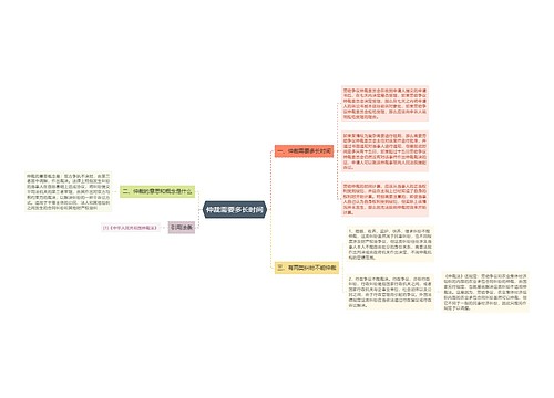 仲裁需要多长时间