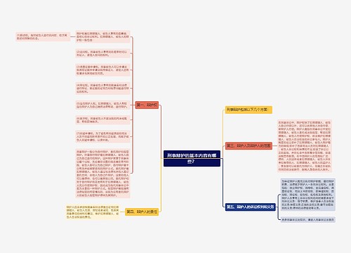 刑事辩护的基本内容有哪些？