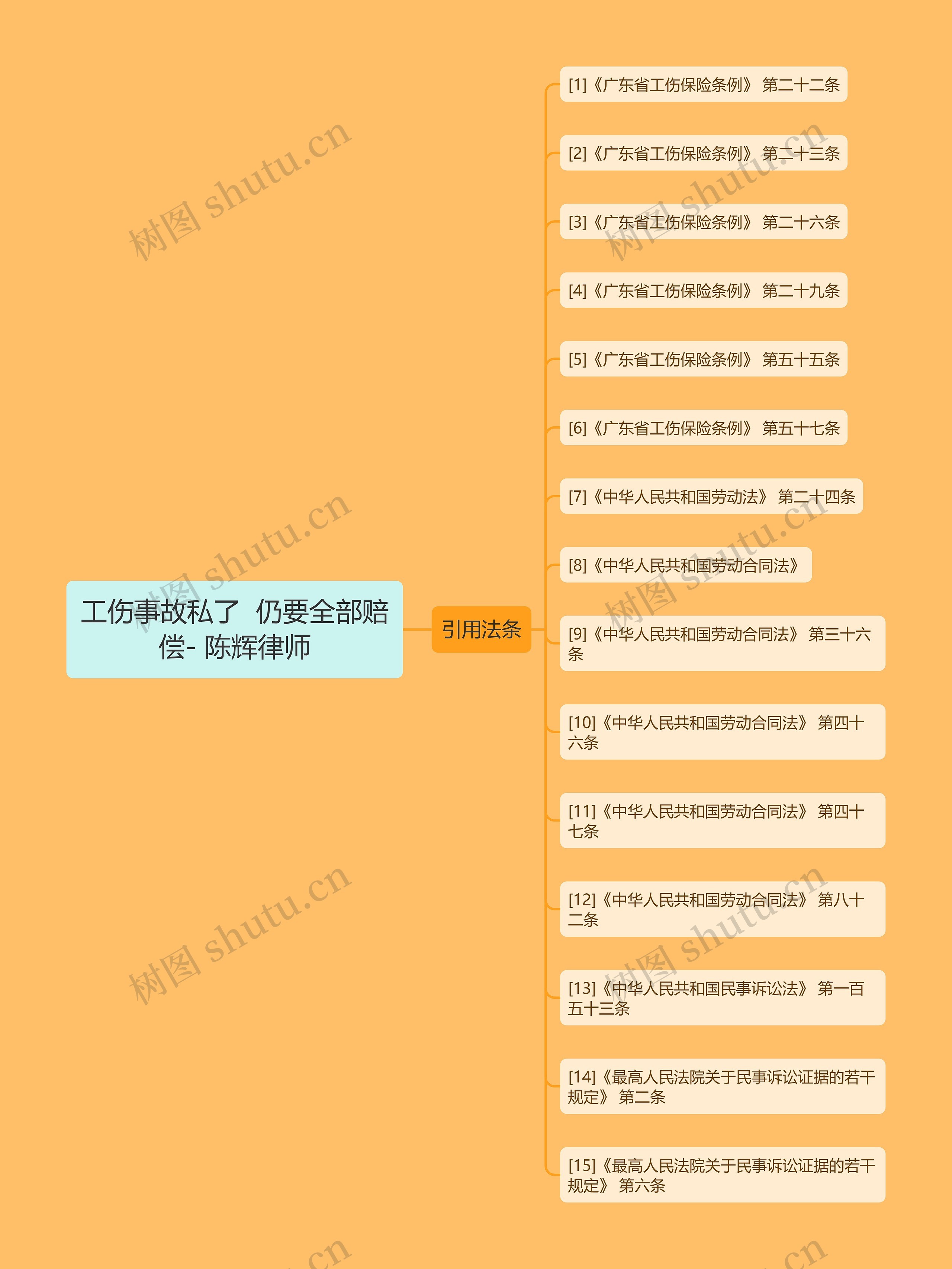 工伤事故私了  仍要全部赔偿- 陈辉律师思维导图