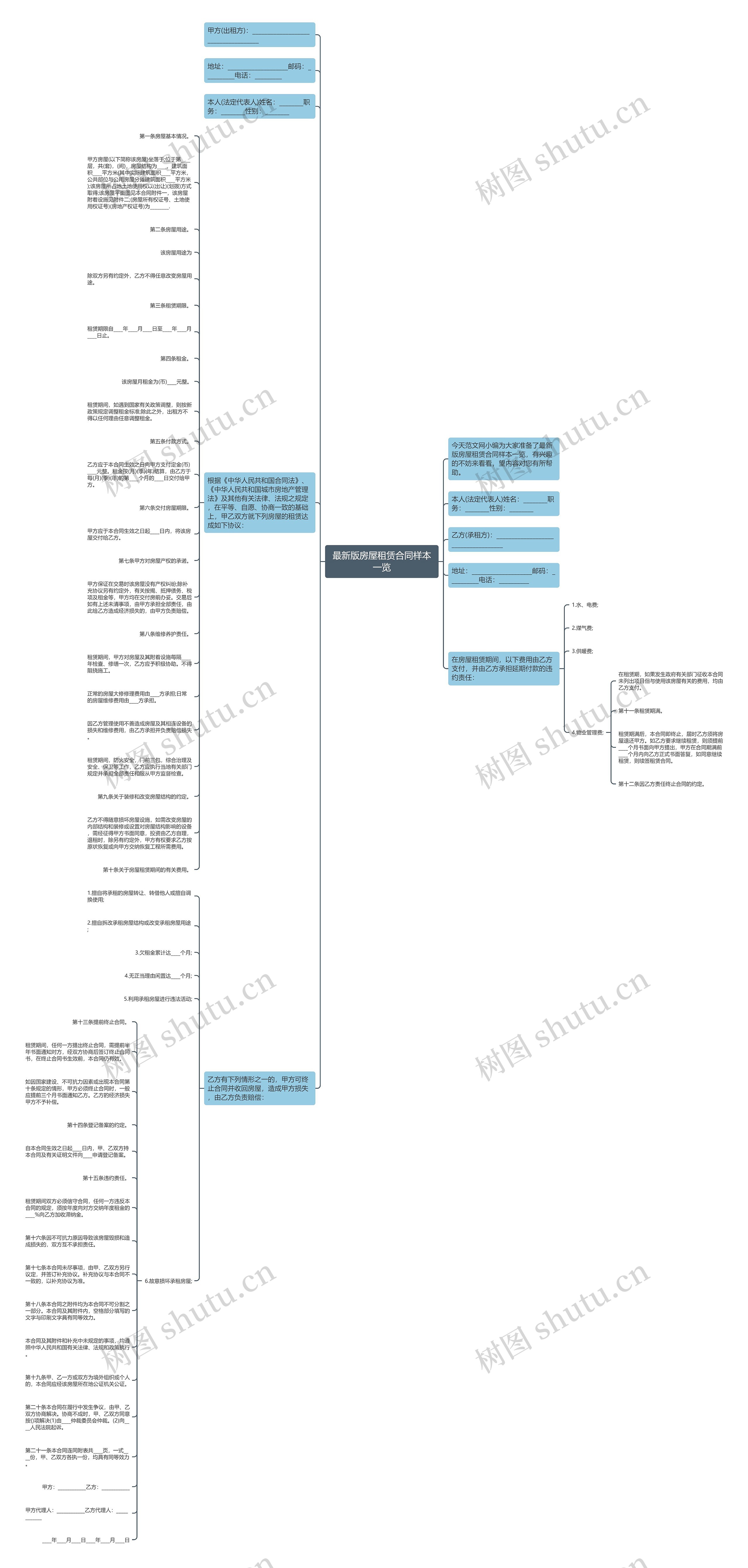 最新版房屋租赁合同样本一览思维导图
