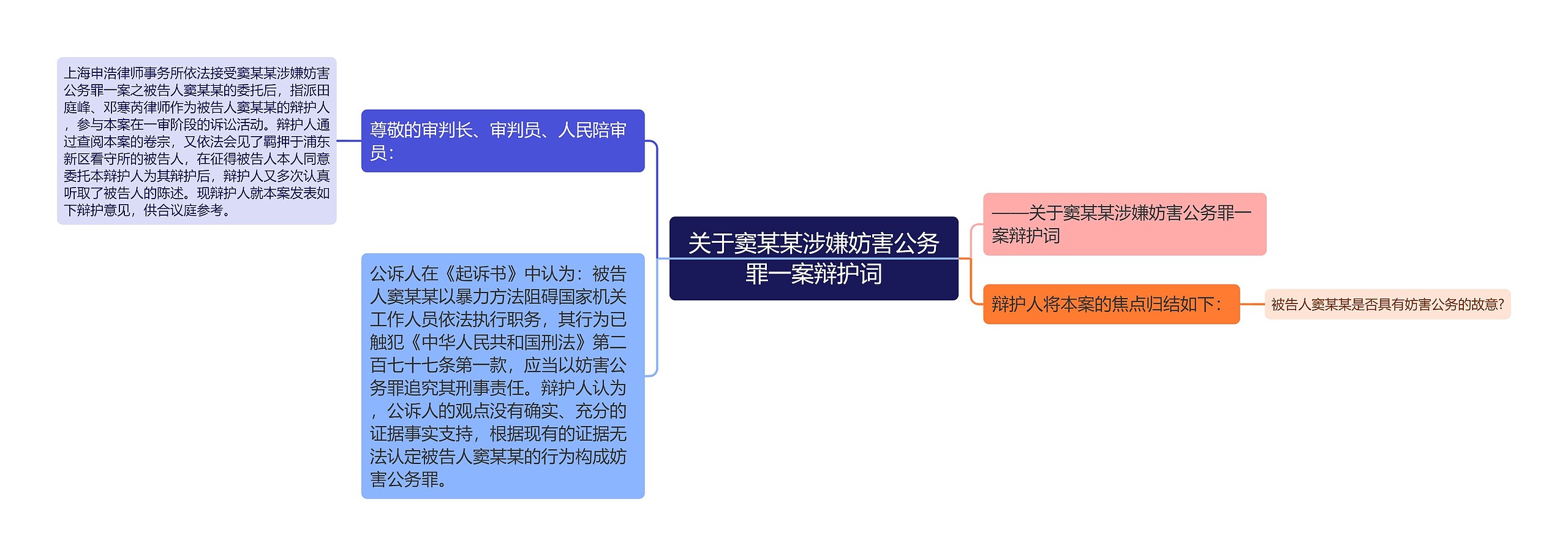 关于窦某某涉嫌妨害公务罪一案辩护词