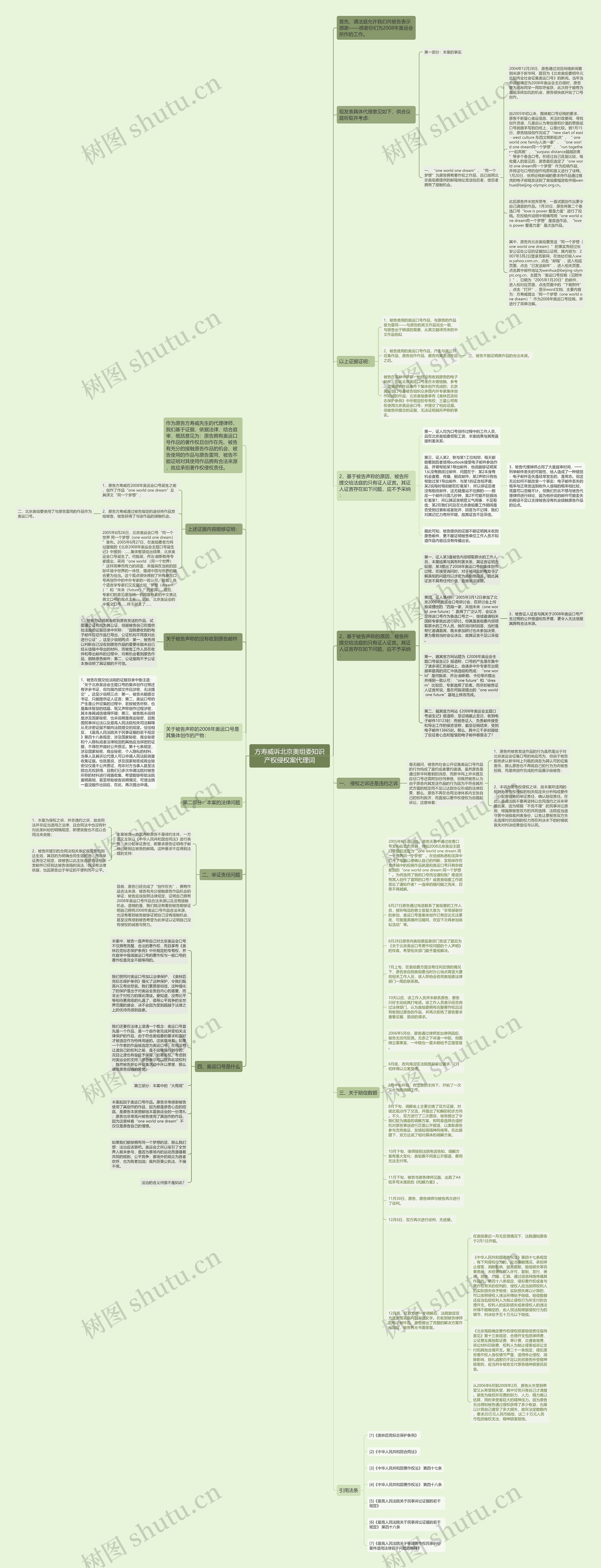 方寿威诉北京奥组委知识产权侵权案代理词思维导图
