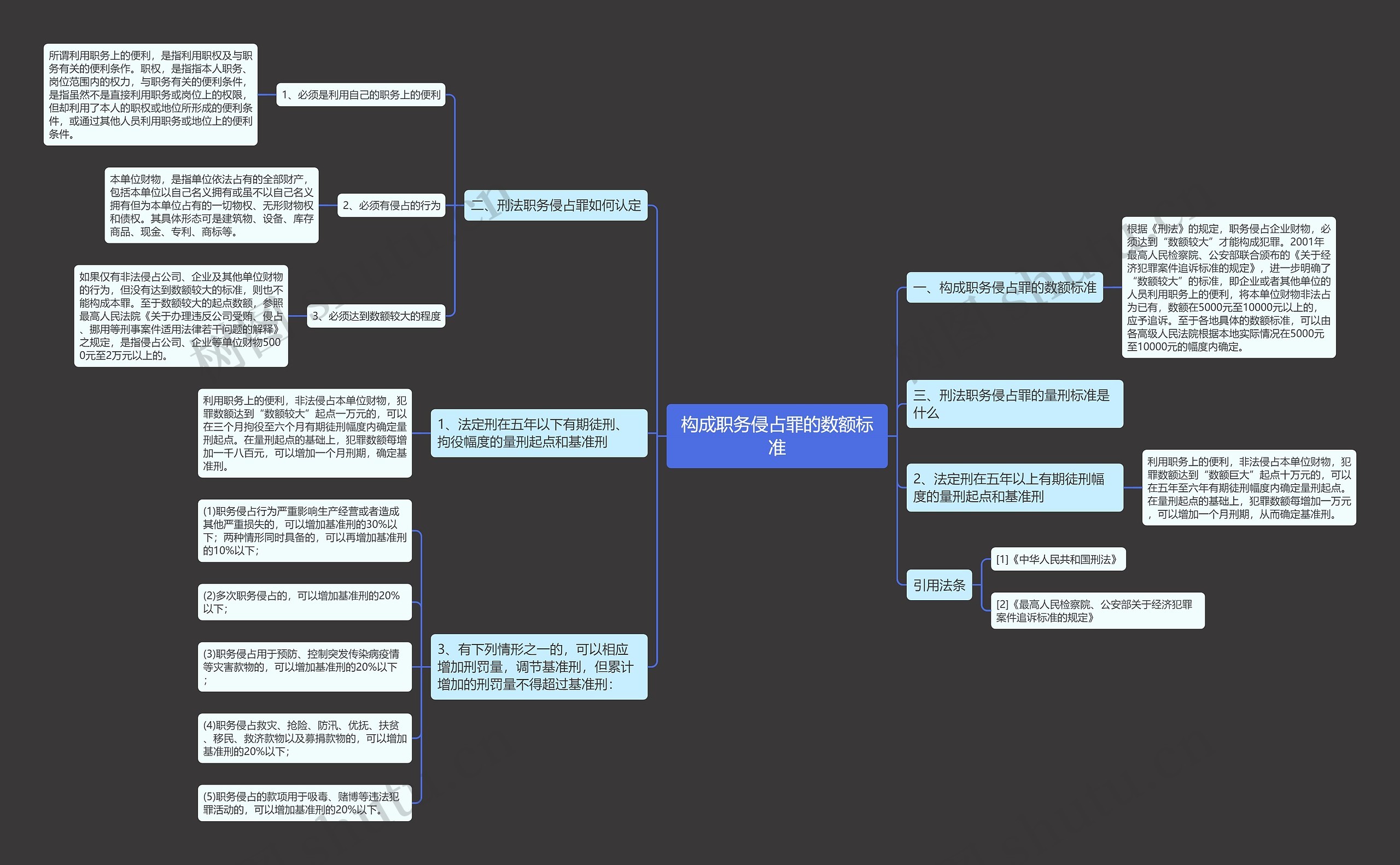 构成职务侵占罪的数额标准 构成职务侵占罪的数额标准