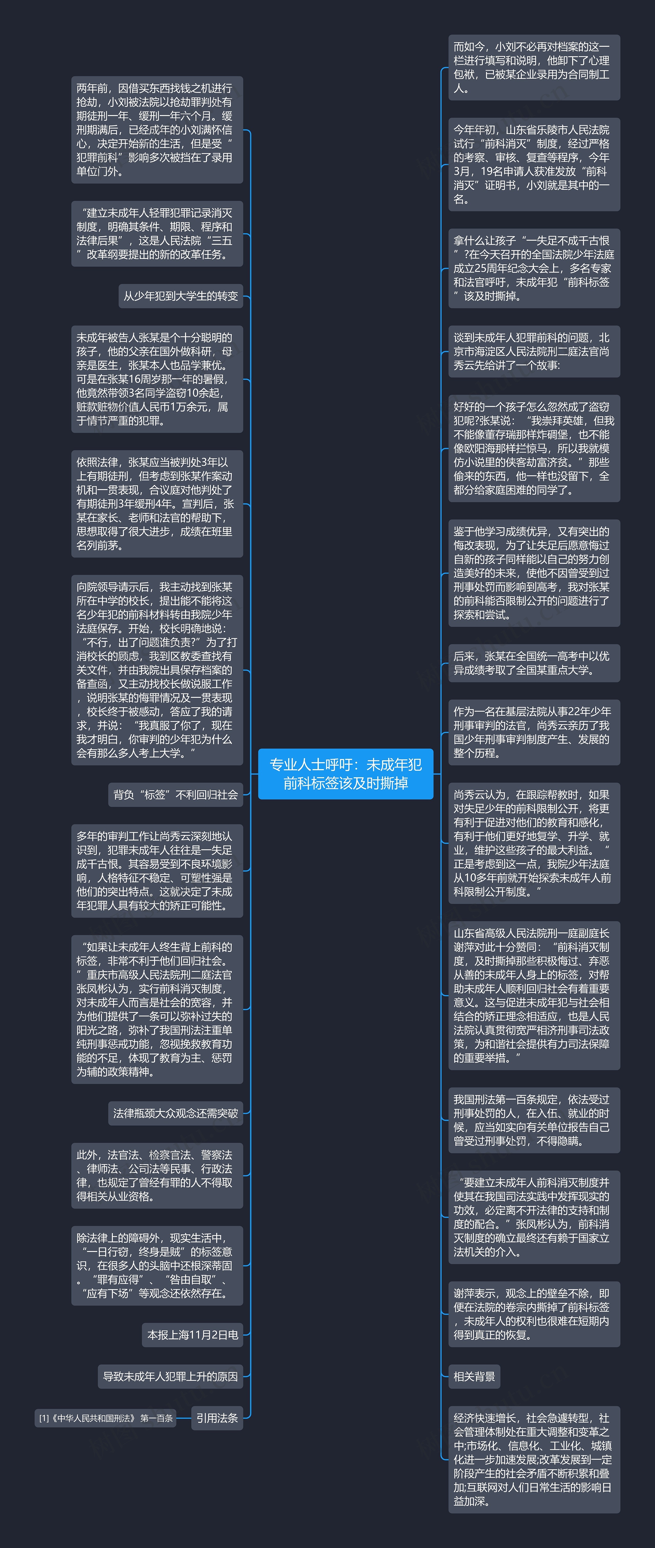 专业人士呼吁：未成年犯前科标签该及时撕掉思维导图