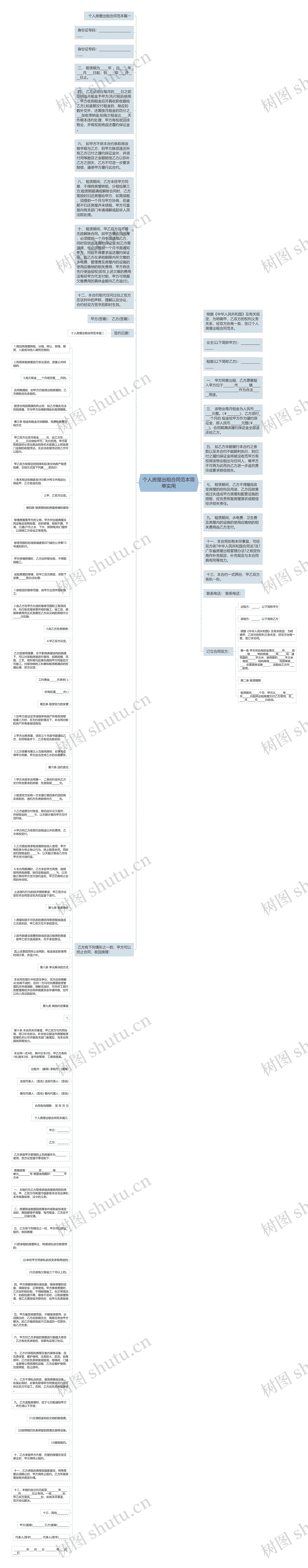 个人房屋出租合同范本简单实用思维导图