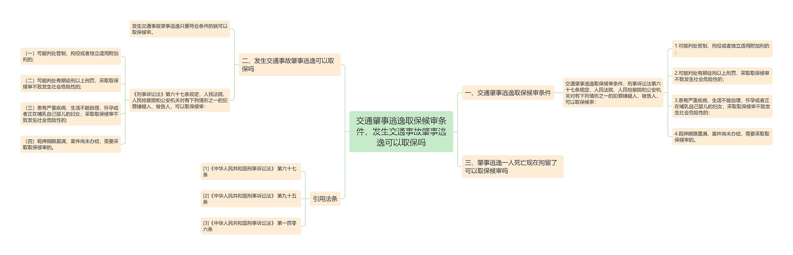 交通肇事逃逸取保候审条件，发生交通事故肇事逃逸可以取保吗思维导图