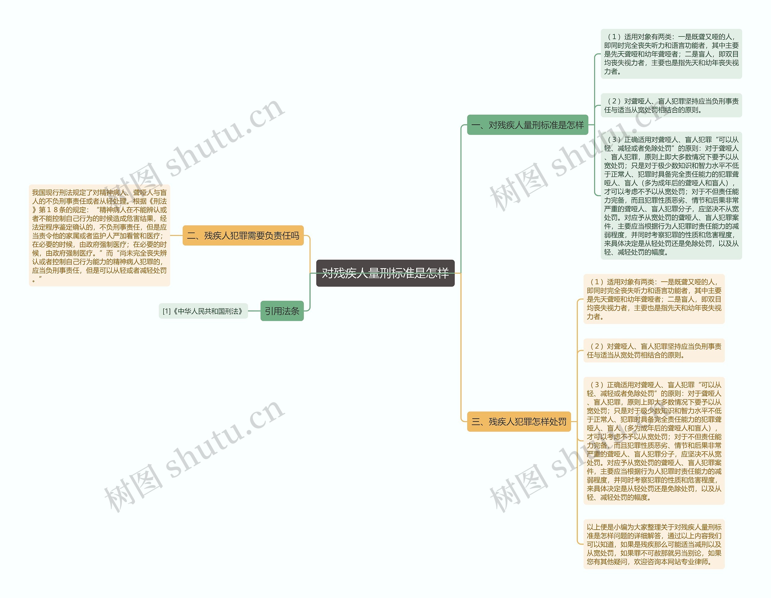 对残疾人量刑标准是怎样思维导图