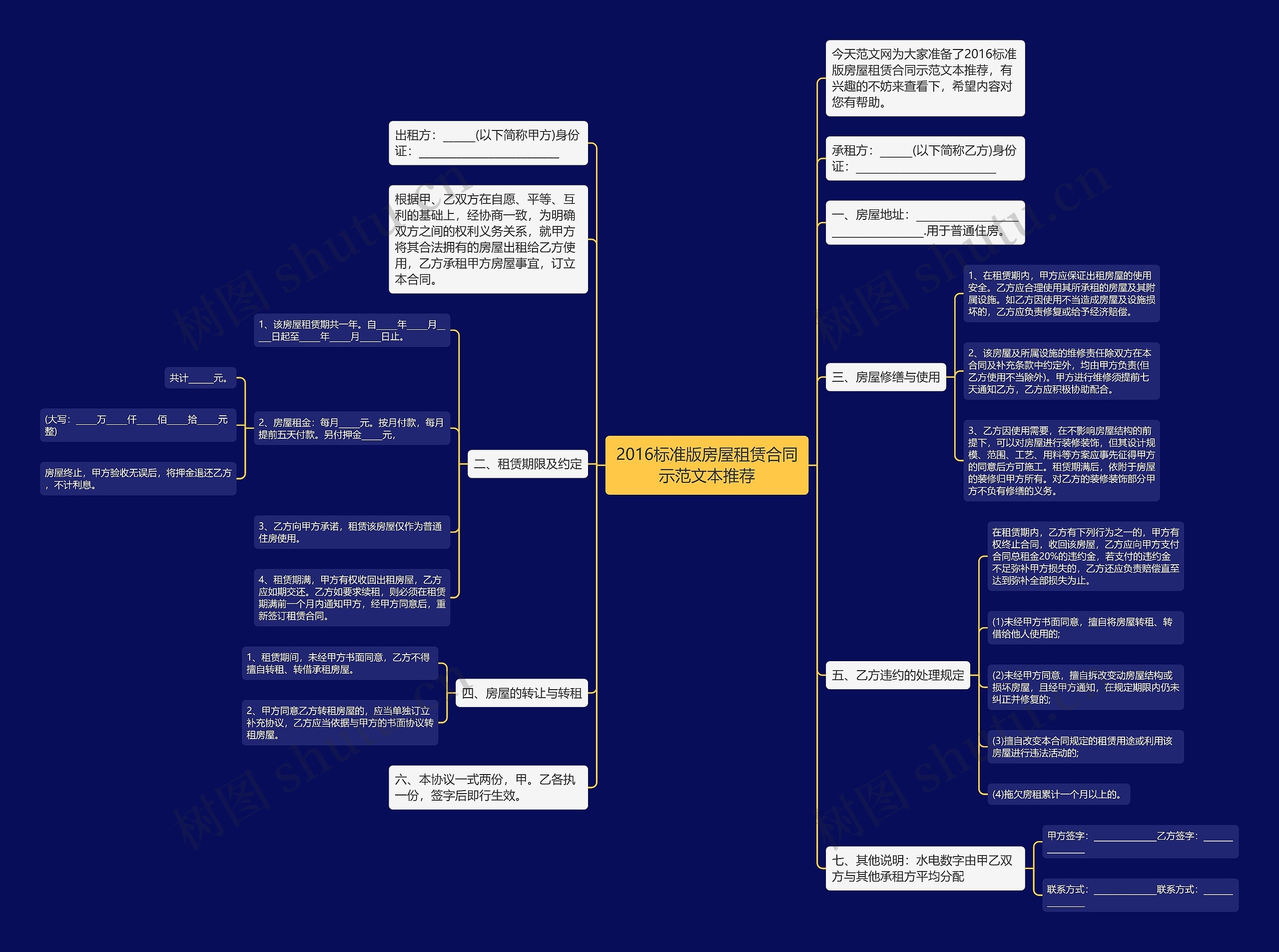 2016标准版房屋租赁合同示范文本推荐思维导图