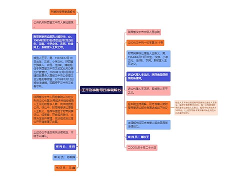 王平刑事附带民事调解书