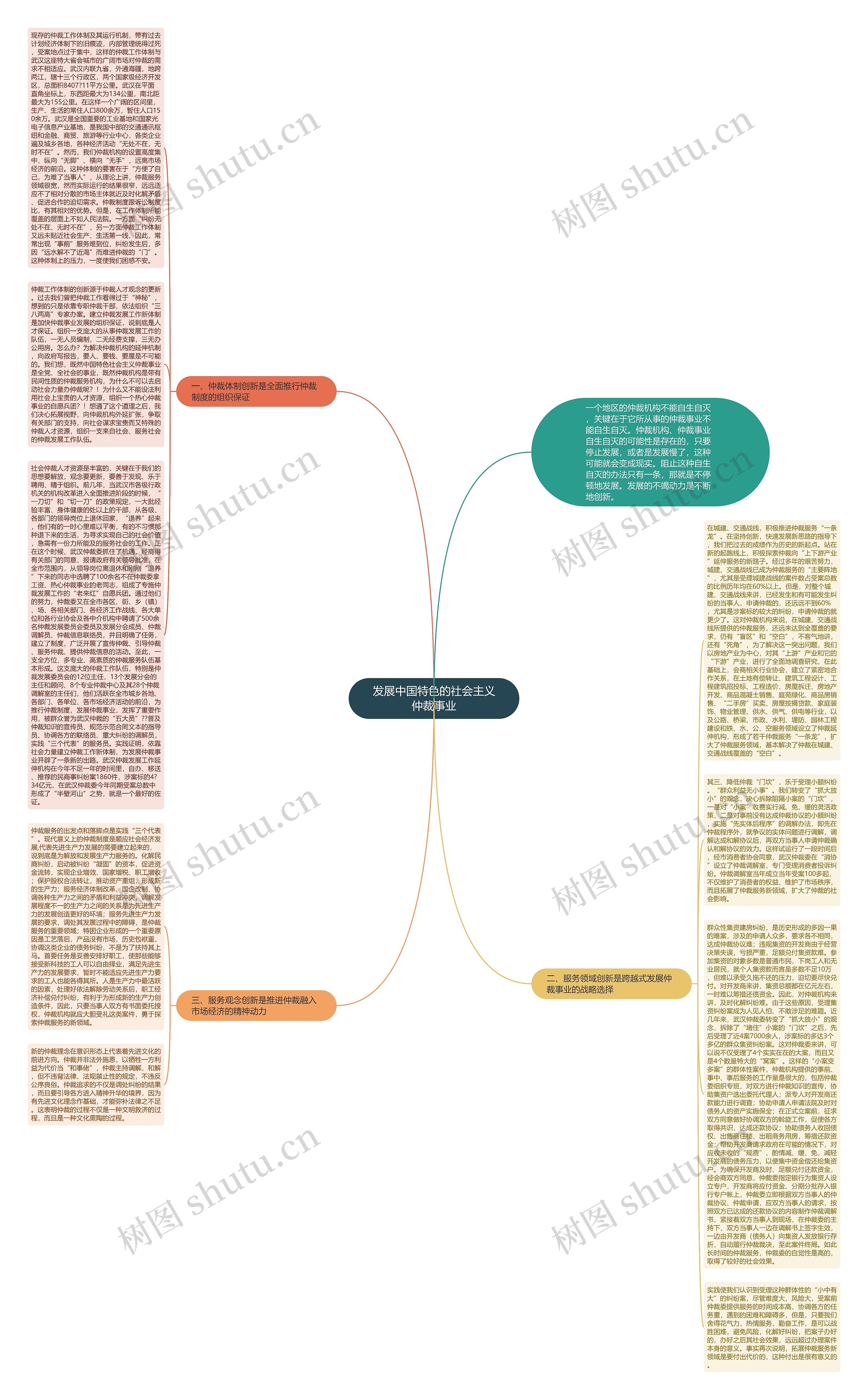 发展中国特色的社会主义仲裁事业思维导图