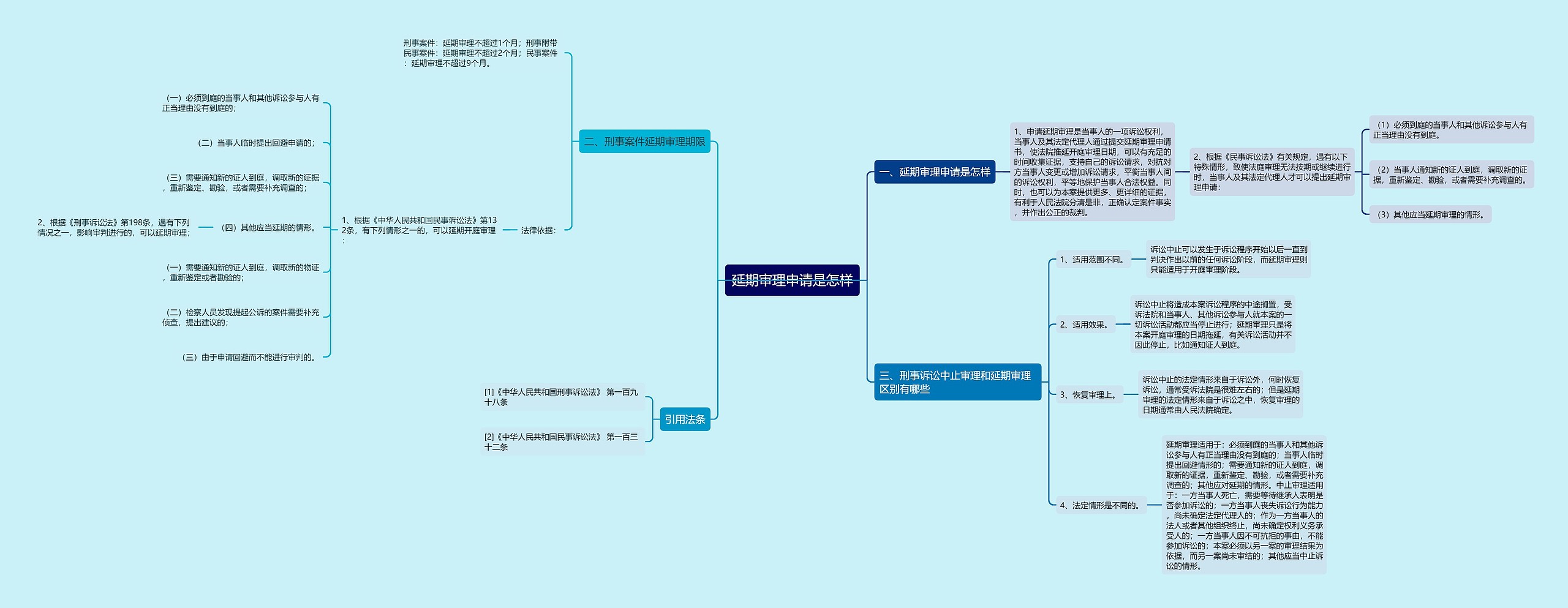 延期审理申请是怎样 延期审理申请是怎样