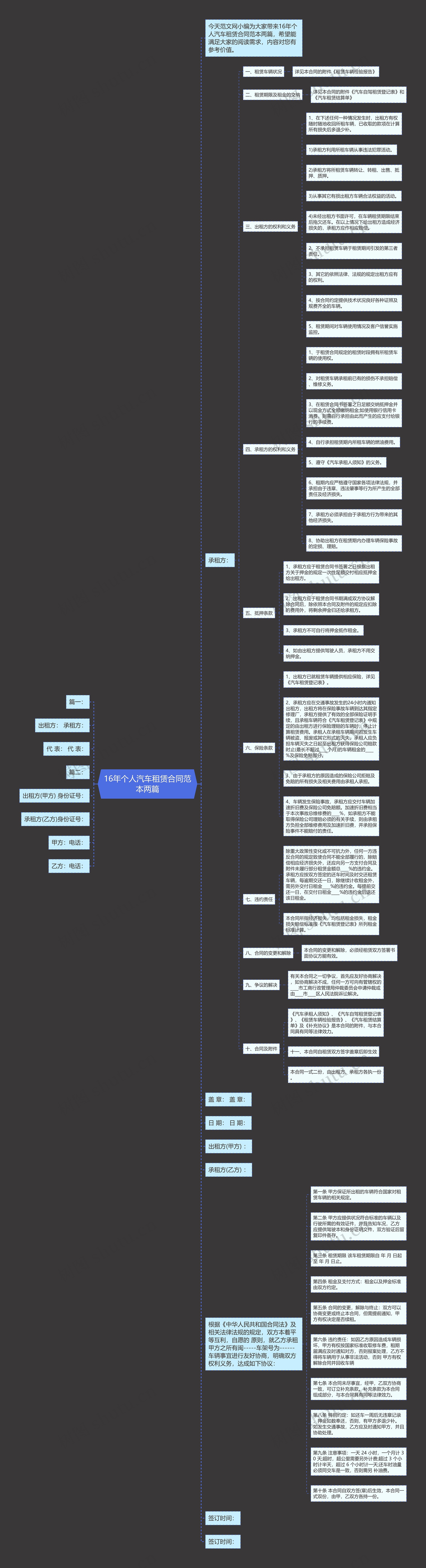 16年个人汽车租赁合同范本两篇思维导图