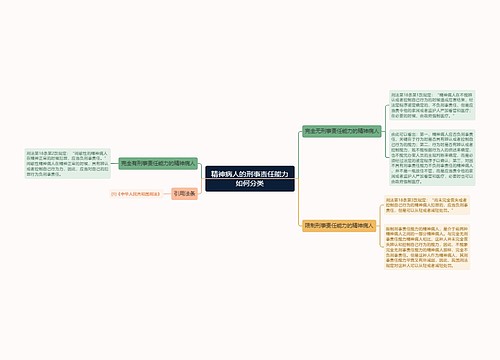 精神病人的刑事责任能力如何分类