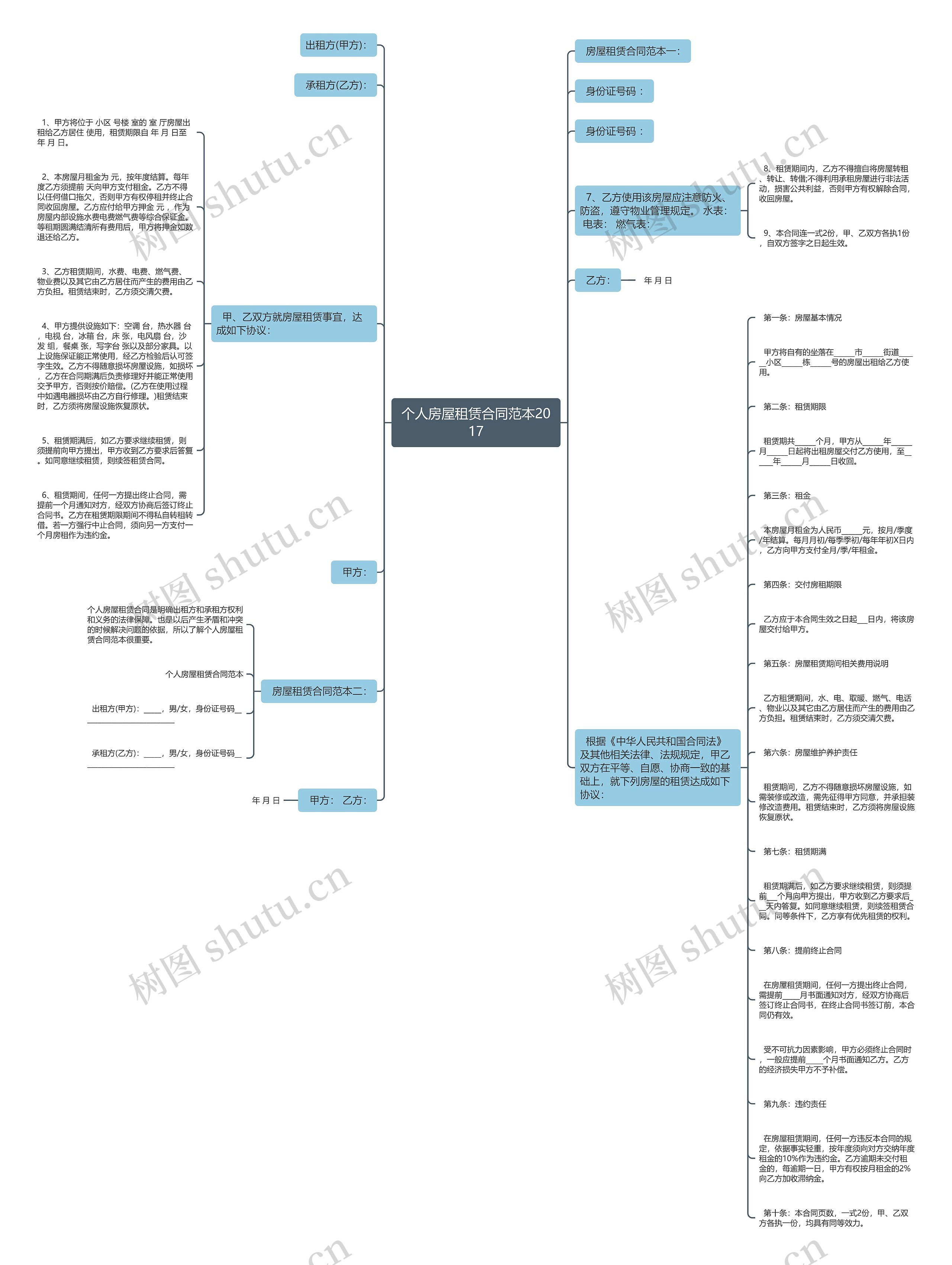 个人房屋租赁合同范本2017思维导图
