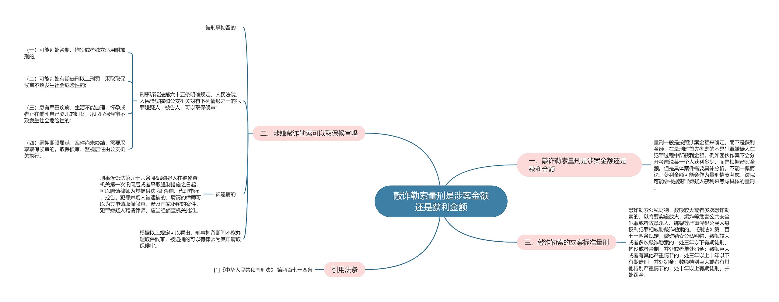 敲诈勒索量刑是涉案金额还是获利金额