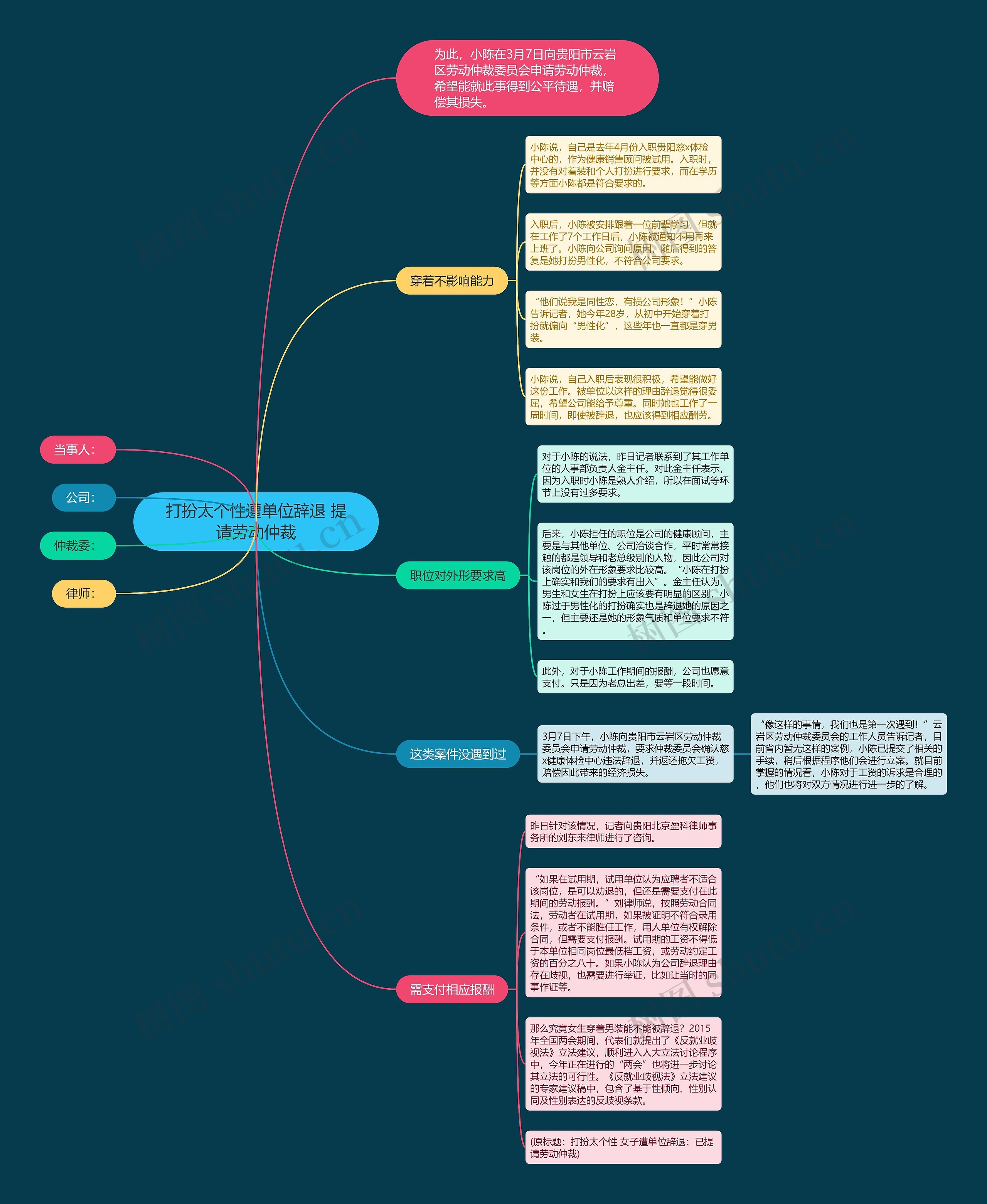 打扮太个性遭单位辞退 提请劳动仲裁 打扮太个性遭单位辞退 提请劳动仲裁