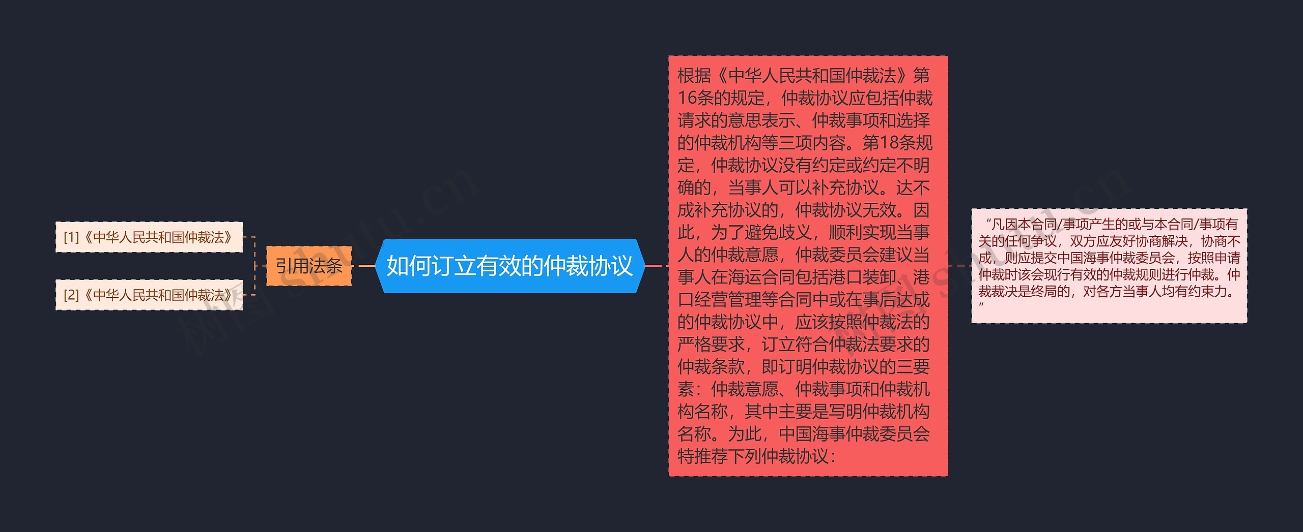 如何订立有效的仲裁协议