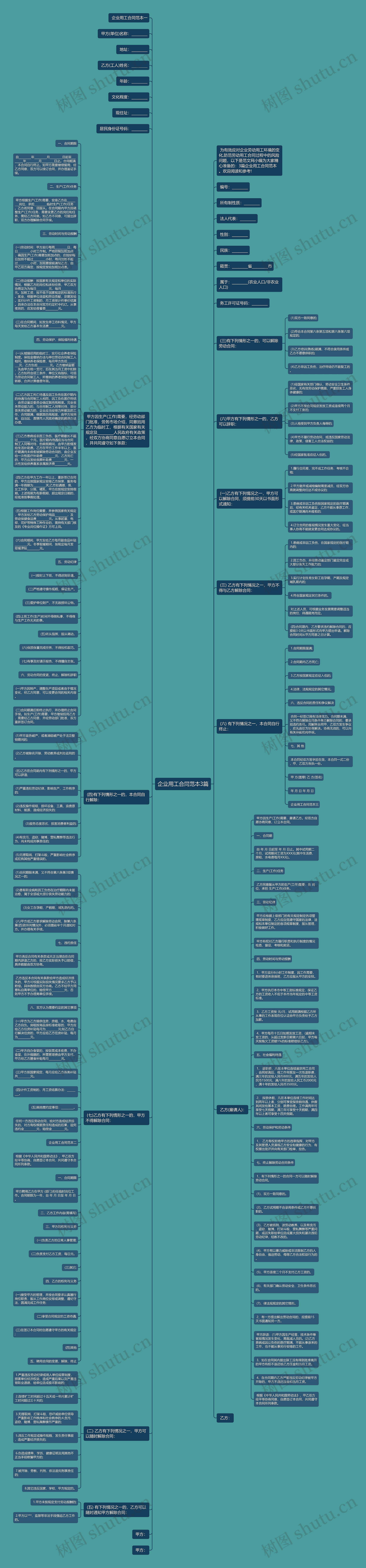 企业用工合同范本3篇思维导图
