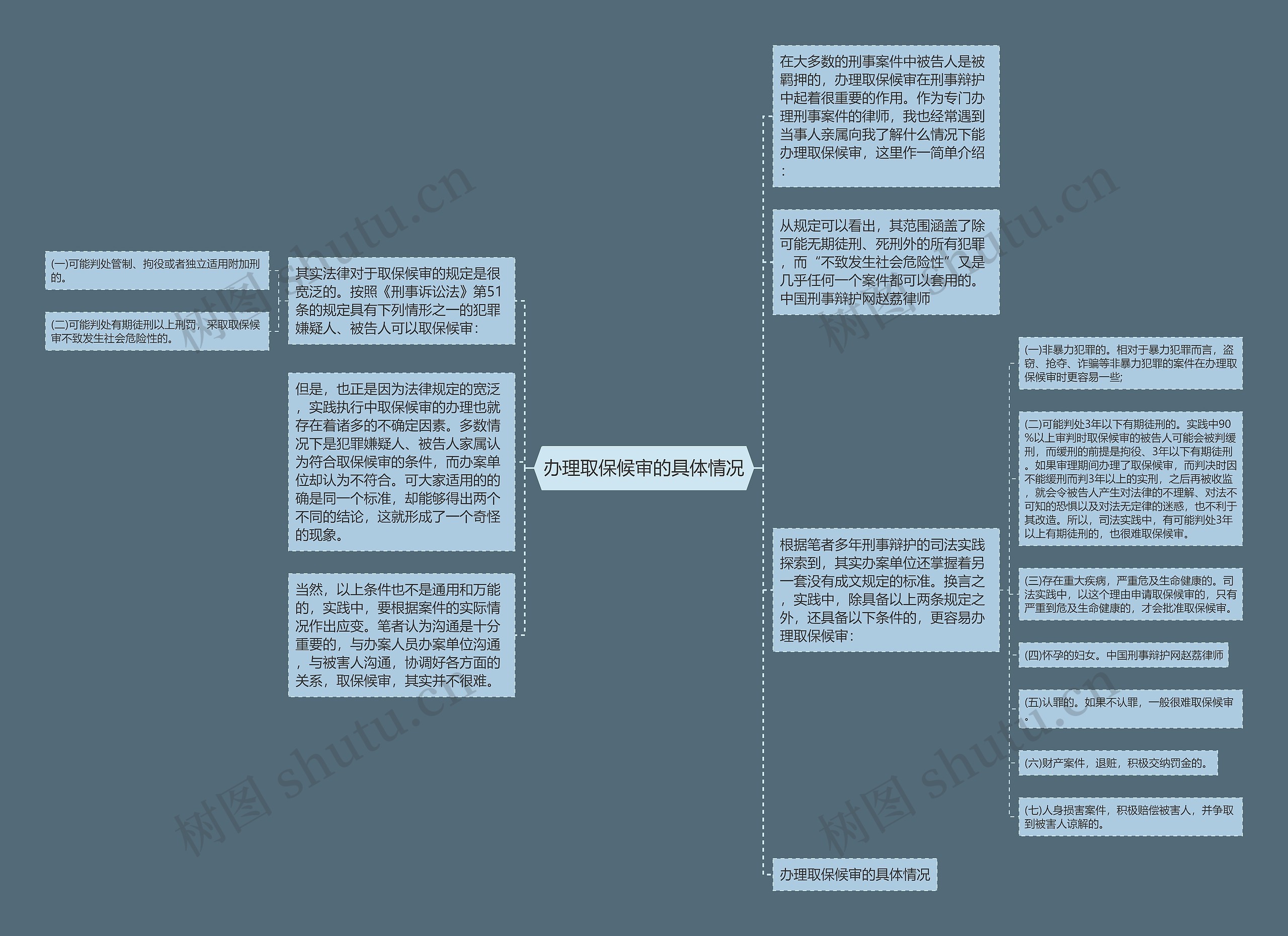 办理取保候审的具体情况