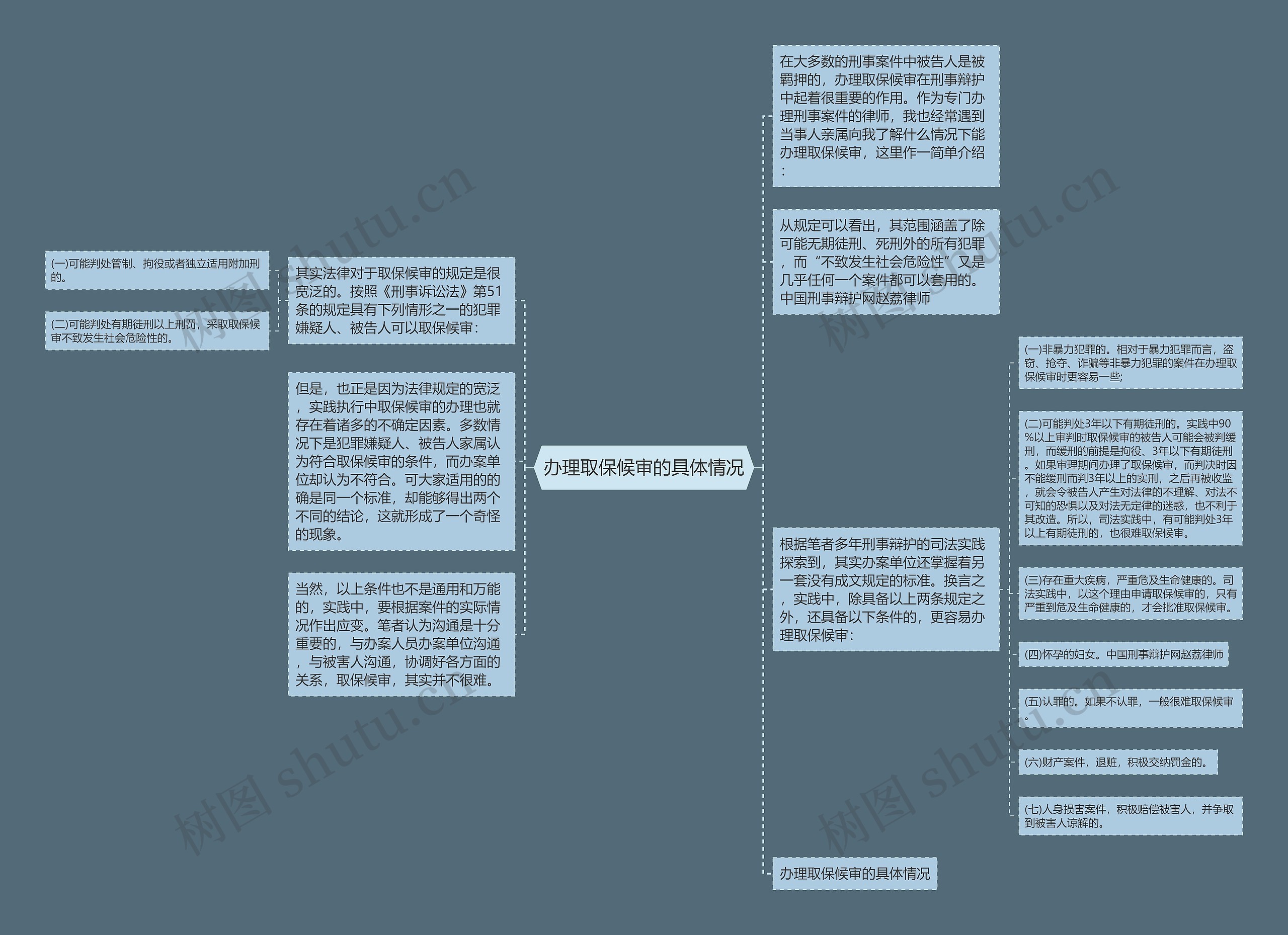 办理取保候审的具体情况思维导图