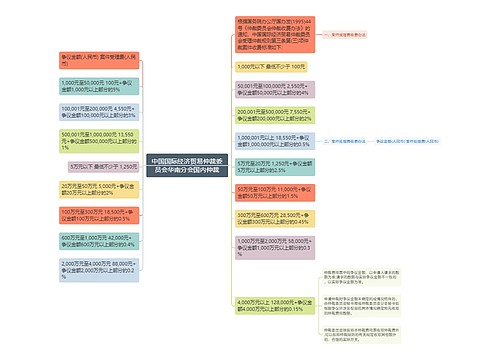 中国国际经济贸易仲裁委员会华南分会国内仲裁