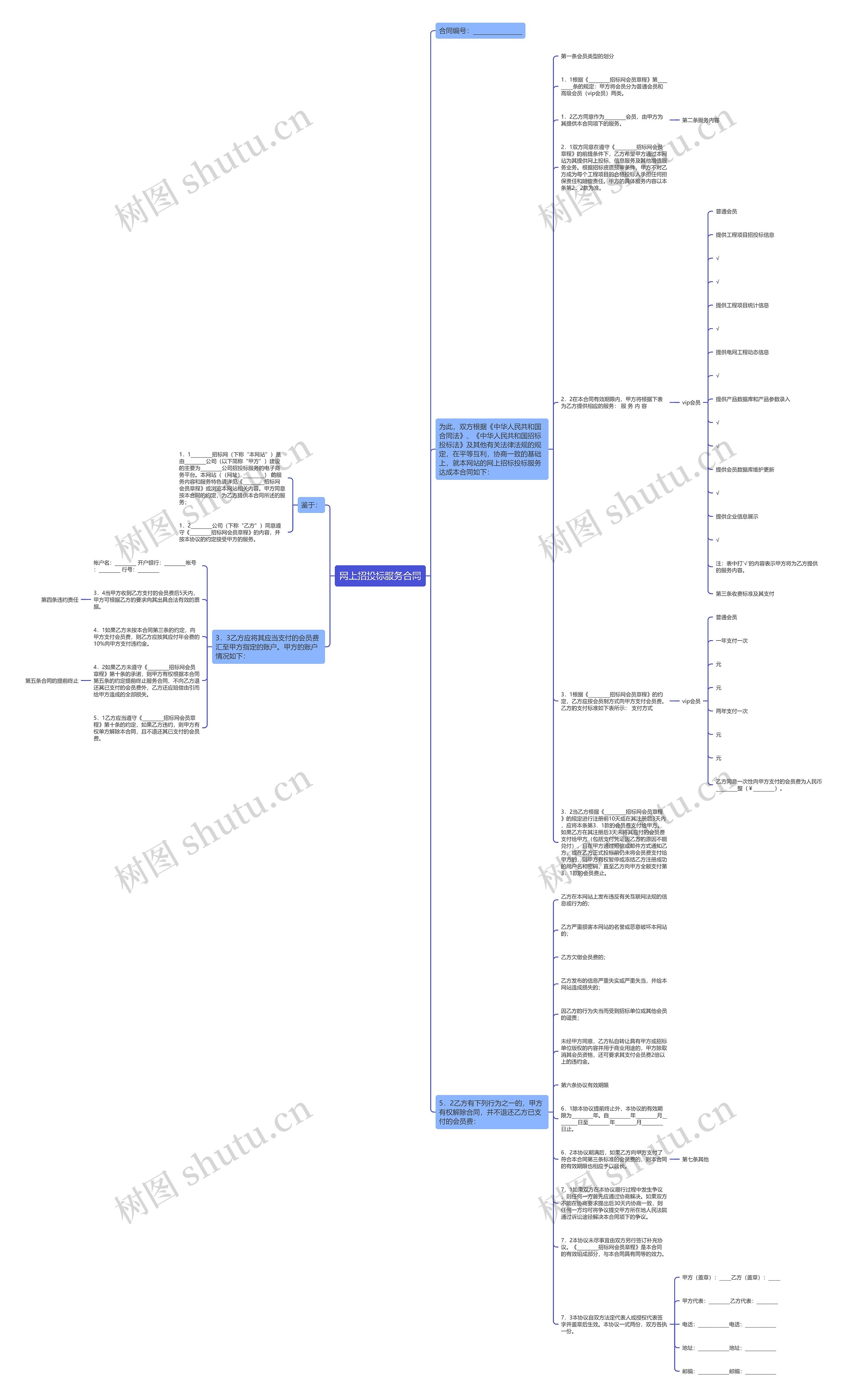网上招投标服务合同思维导图