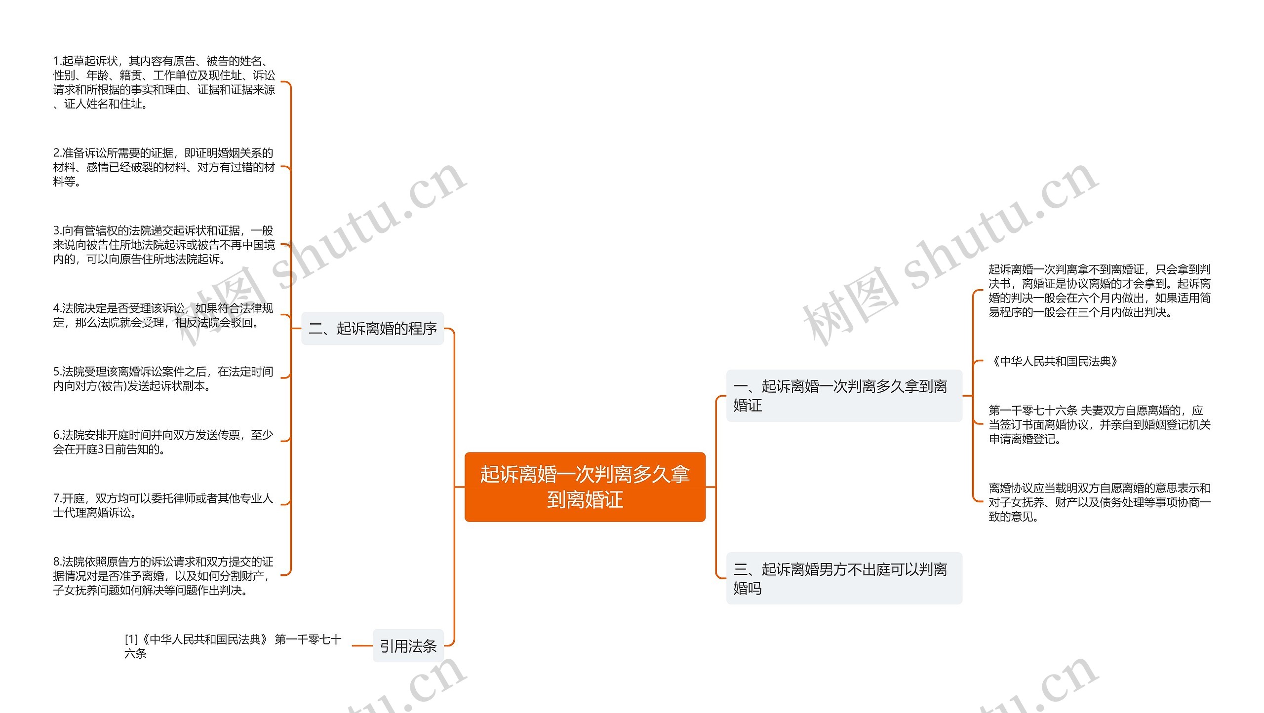 起诉离婚一次判离多久拿到离婚证