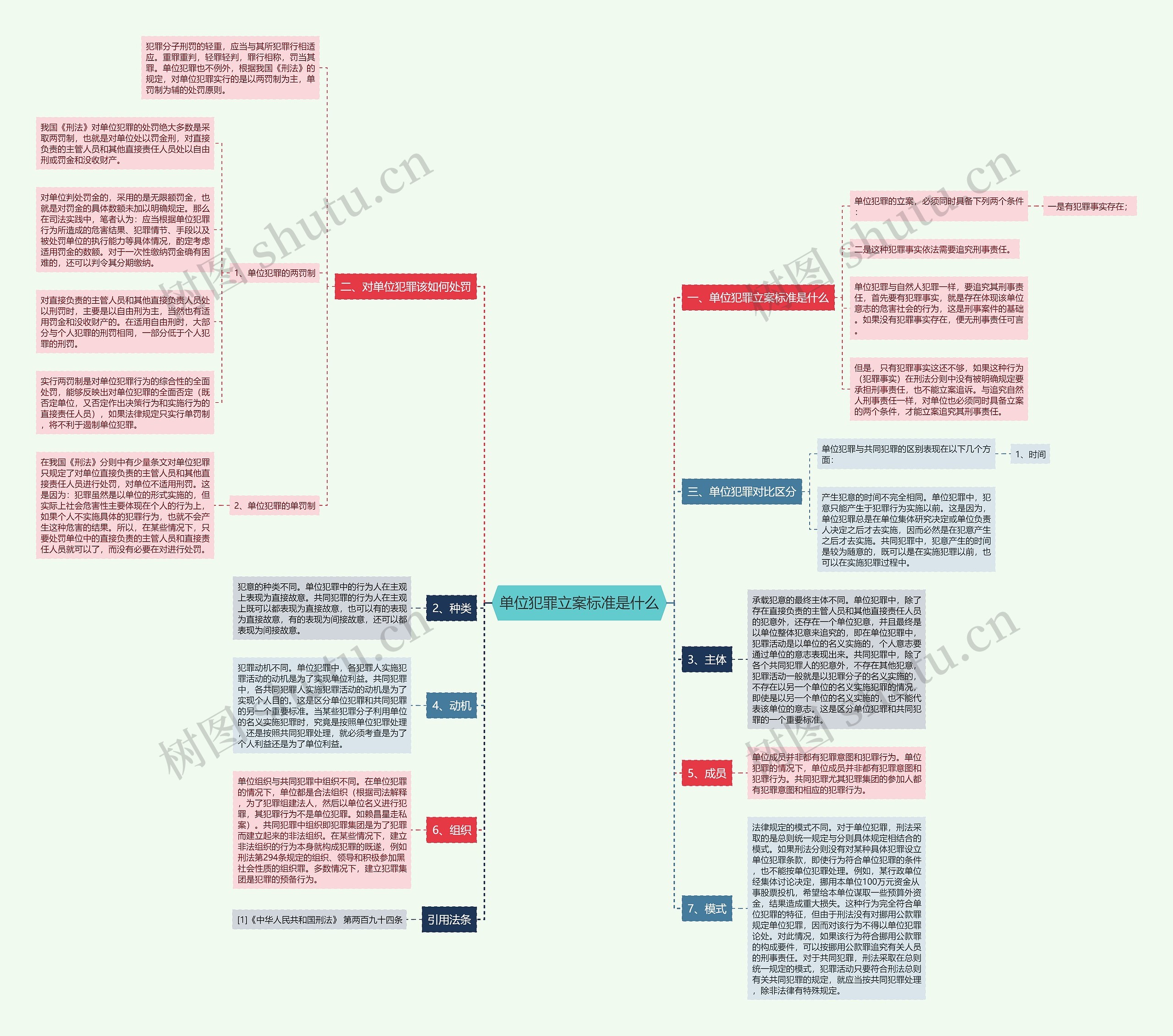 单位犯罪立案标准是什么思维导图